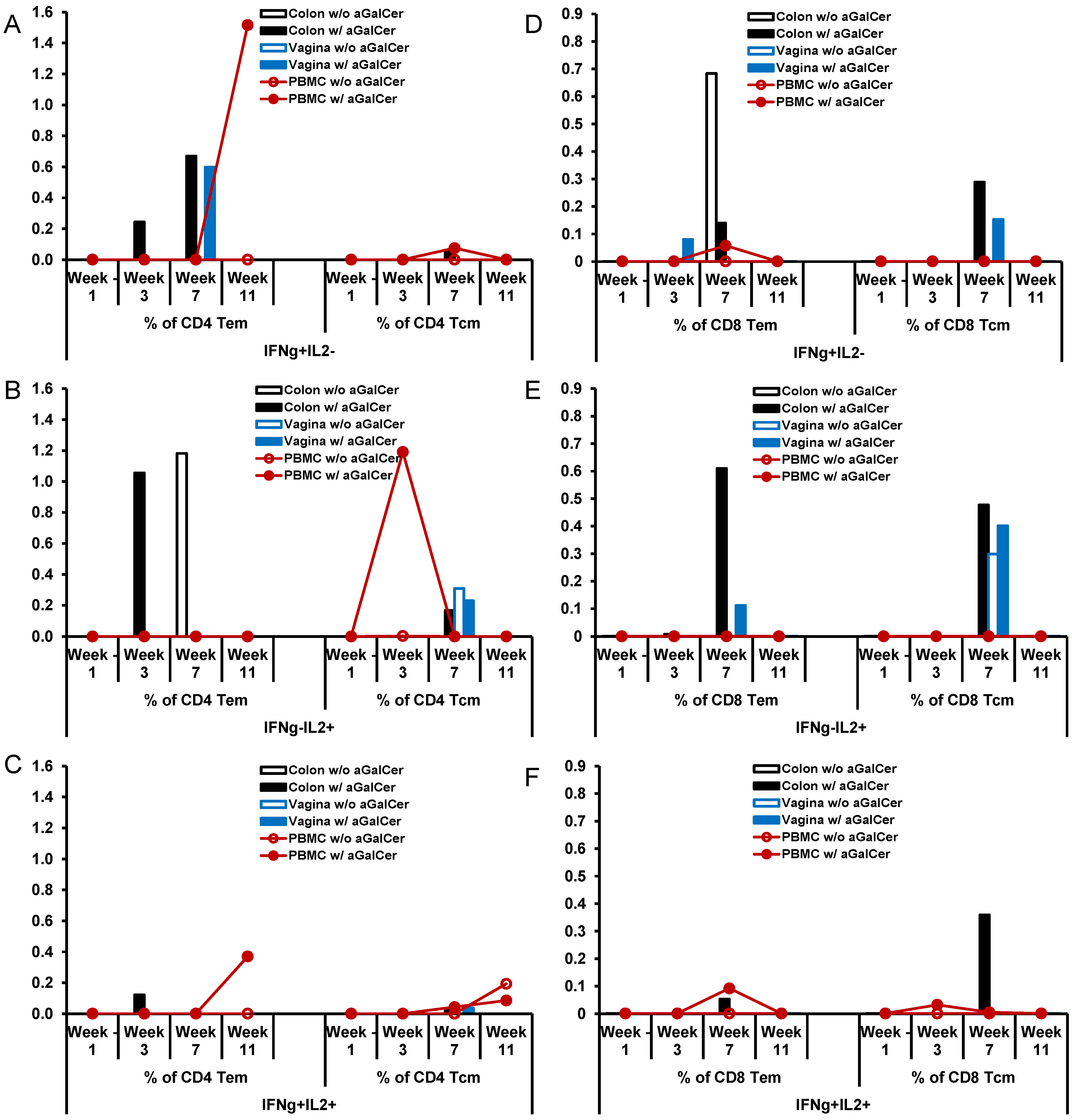 Vaccines 02 00686 g007 1024