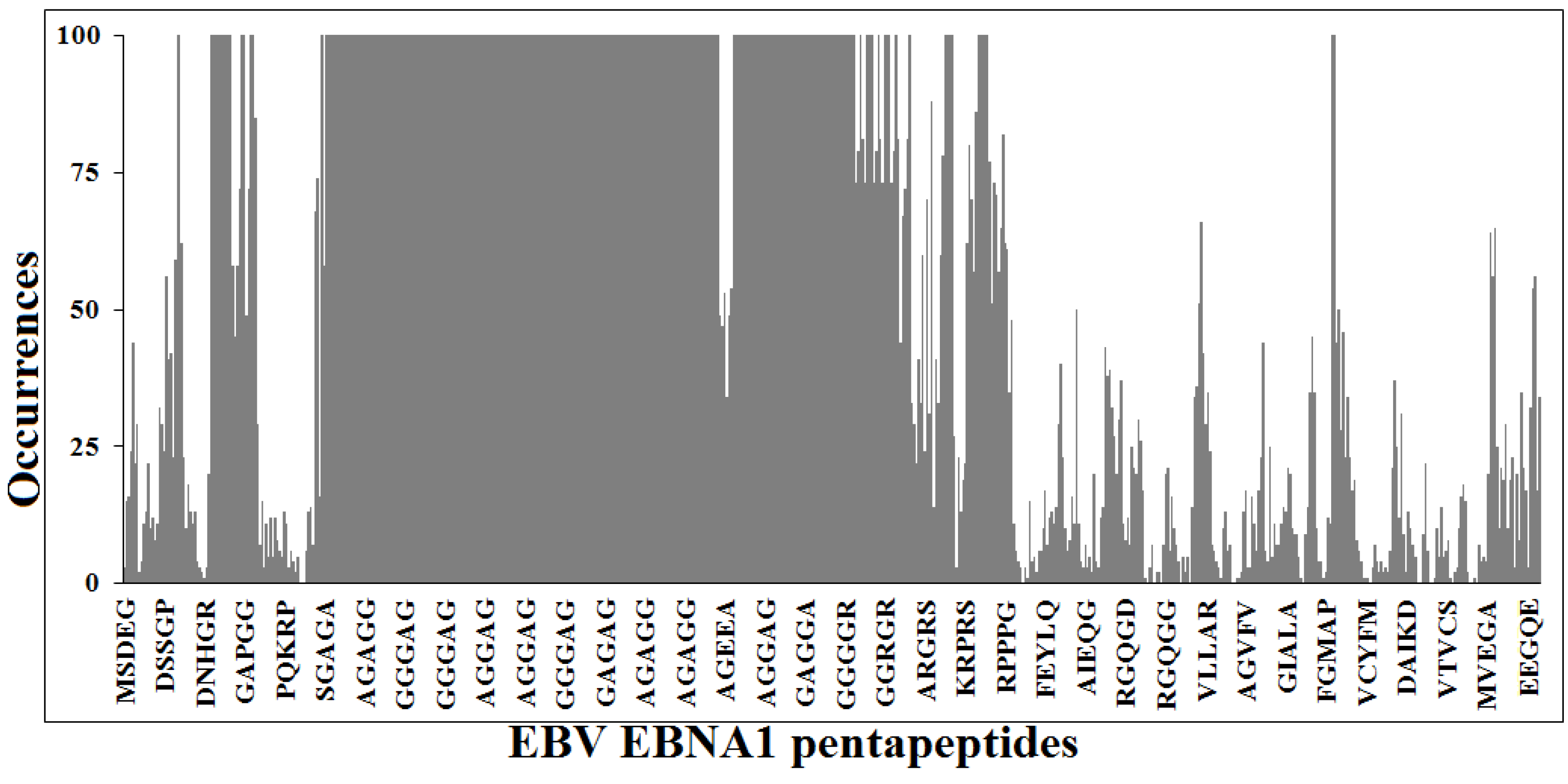 Vaccines 03 00074 g001