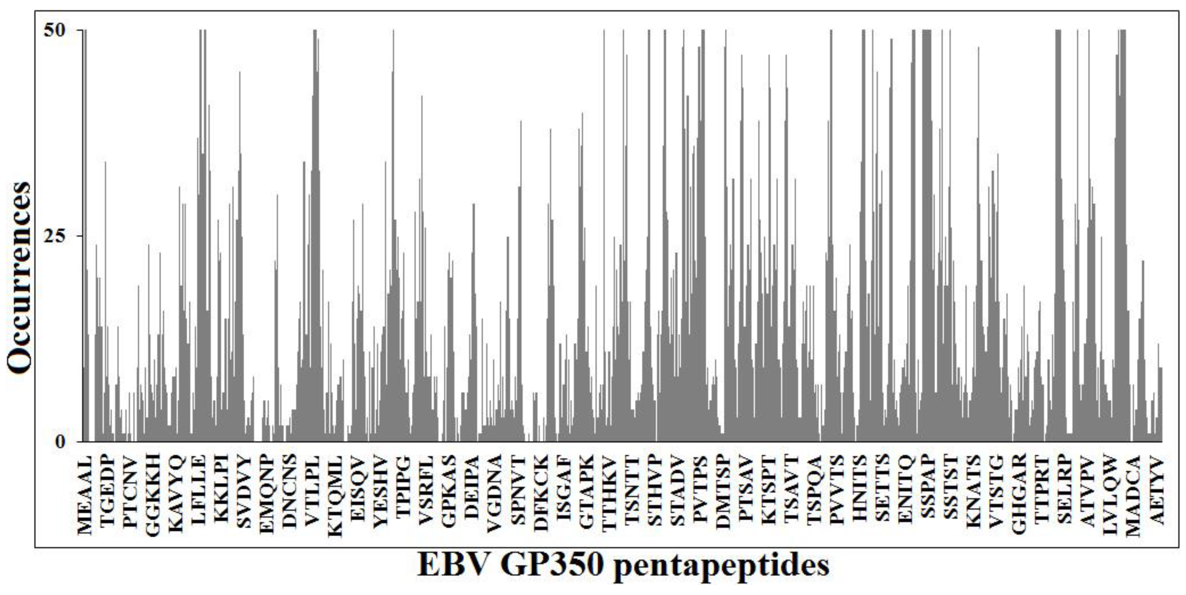 Vaccines 03 00074 g002