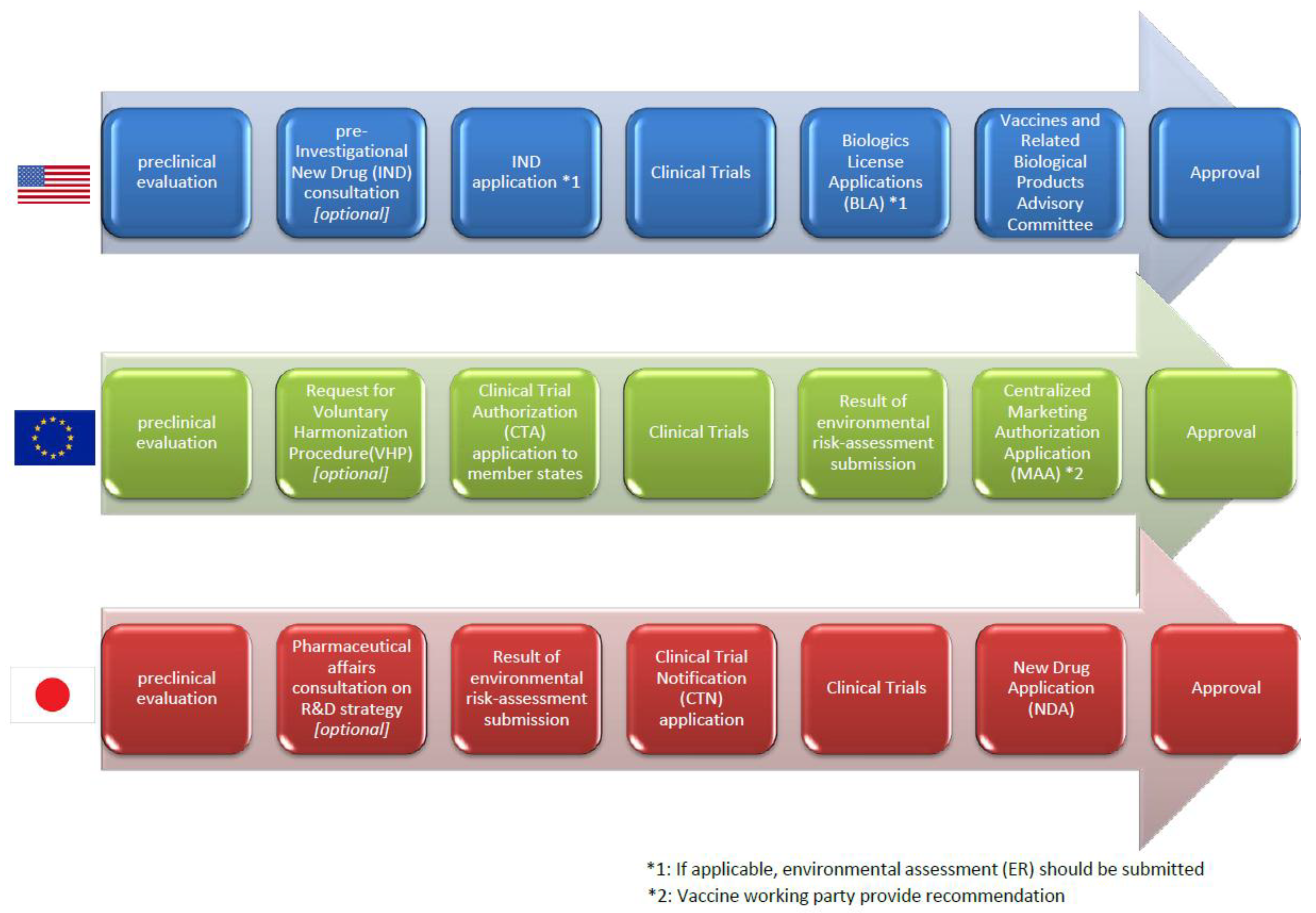 Vaccines 03 00186 g005
