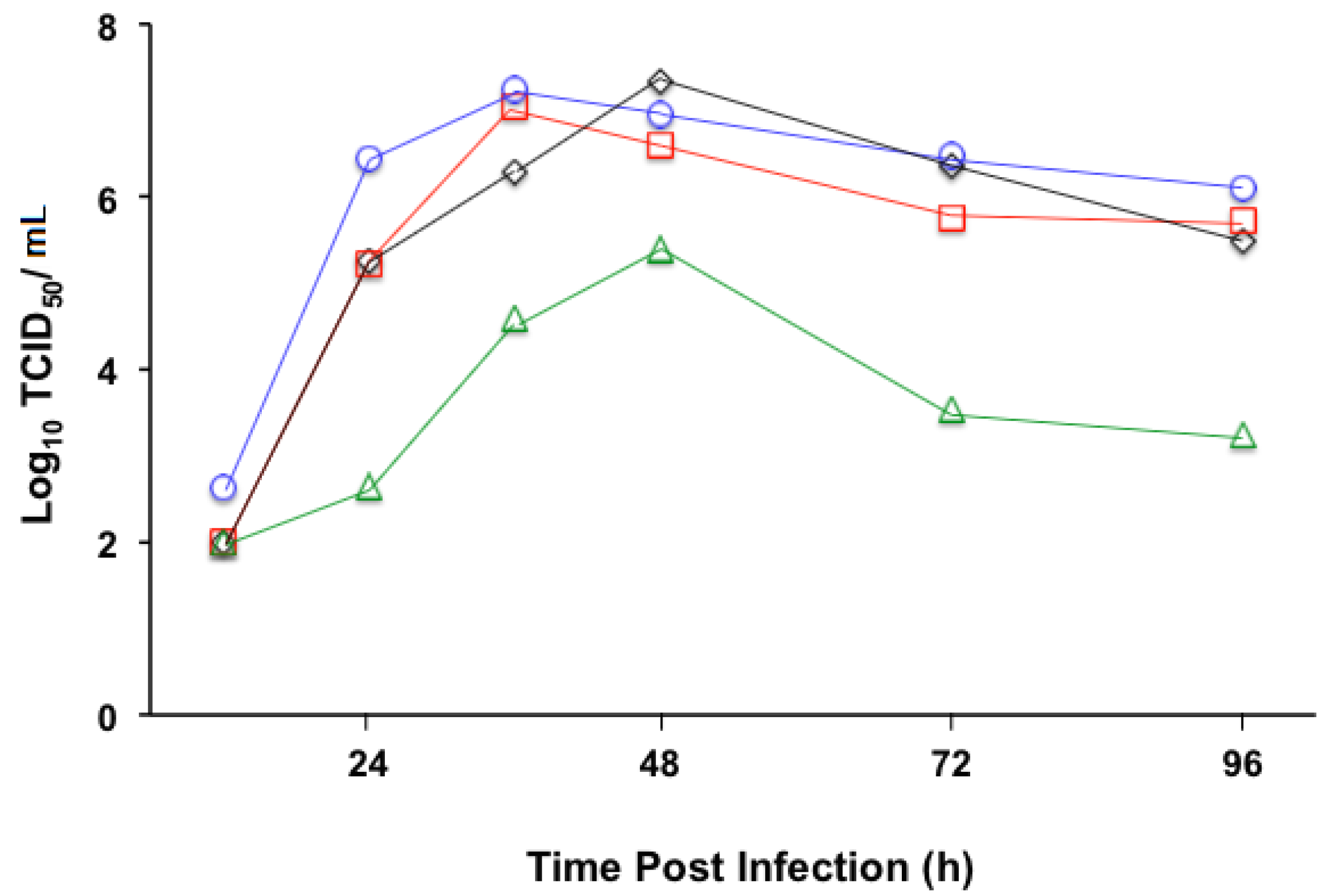Vaccines 03 00503 g002
