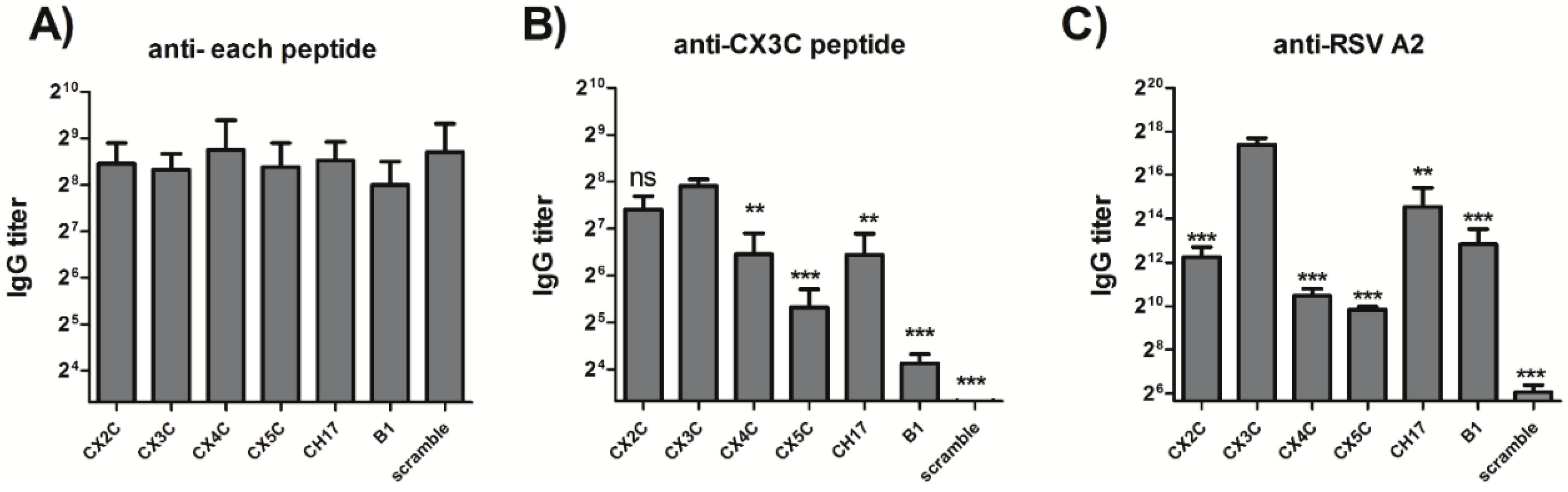 Vaccines 03 00829 g002