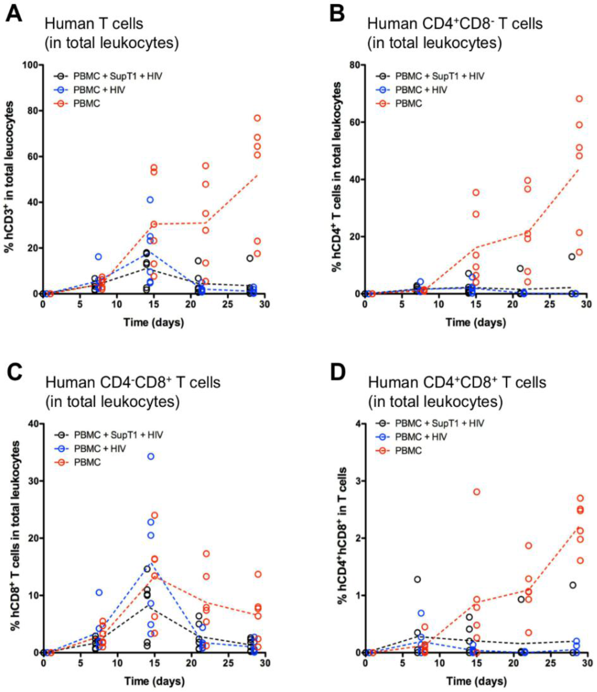 Vaccines 04 00013 g003 1024