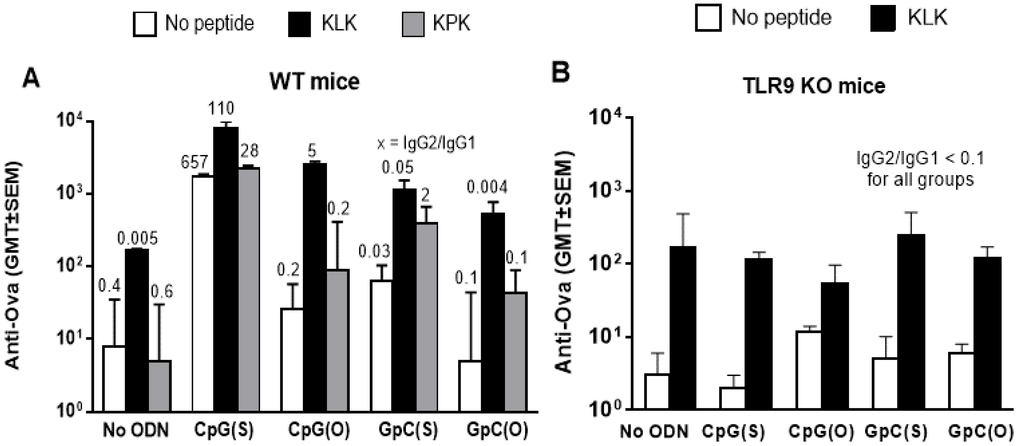 Vaccines 04 00014 g001