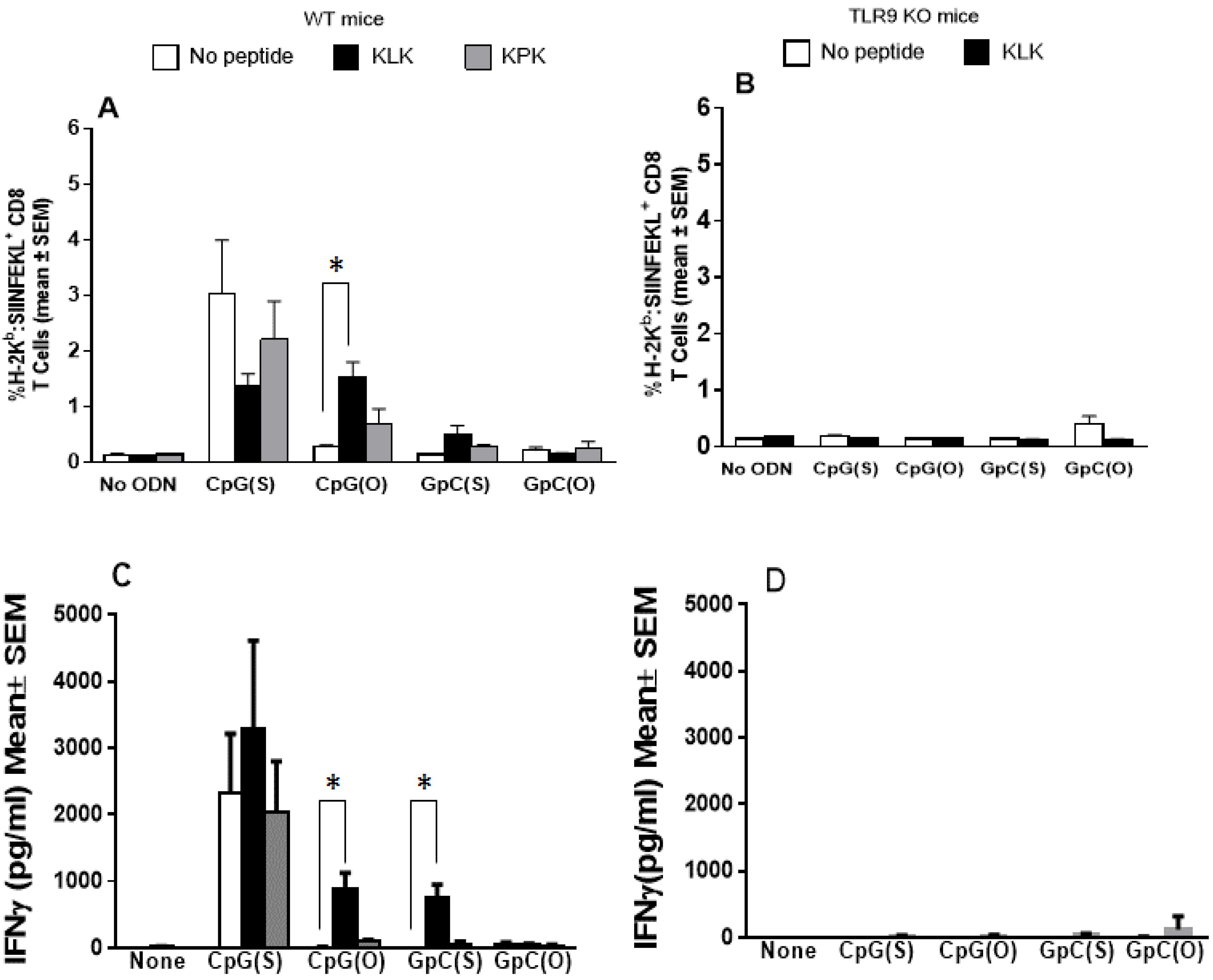 Vaccines 04 00014 g002