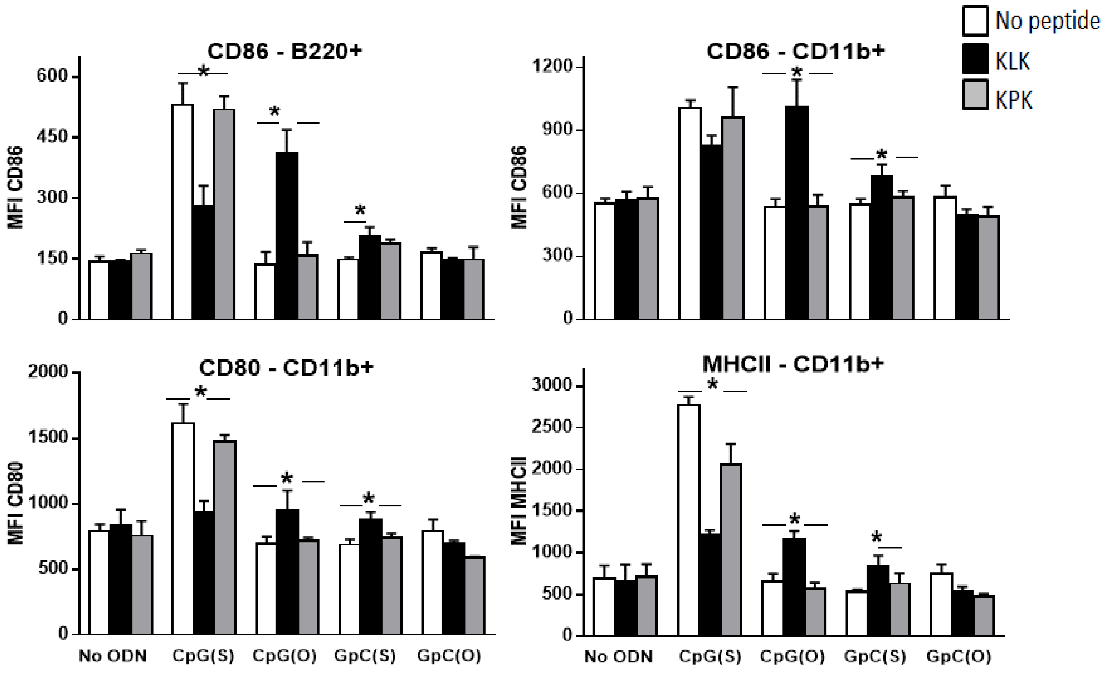 Vaccines 04 00014 g004