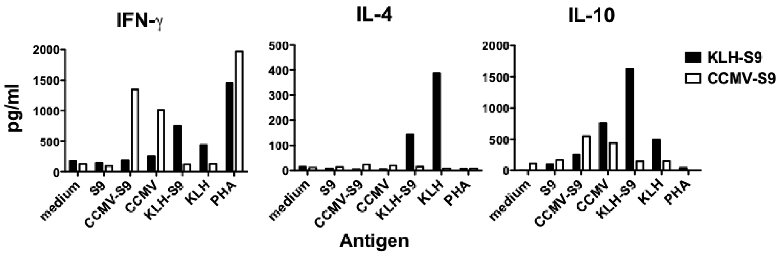 Vaccines 04 00015 g005 1024