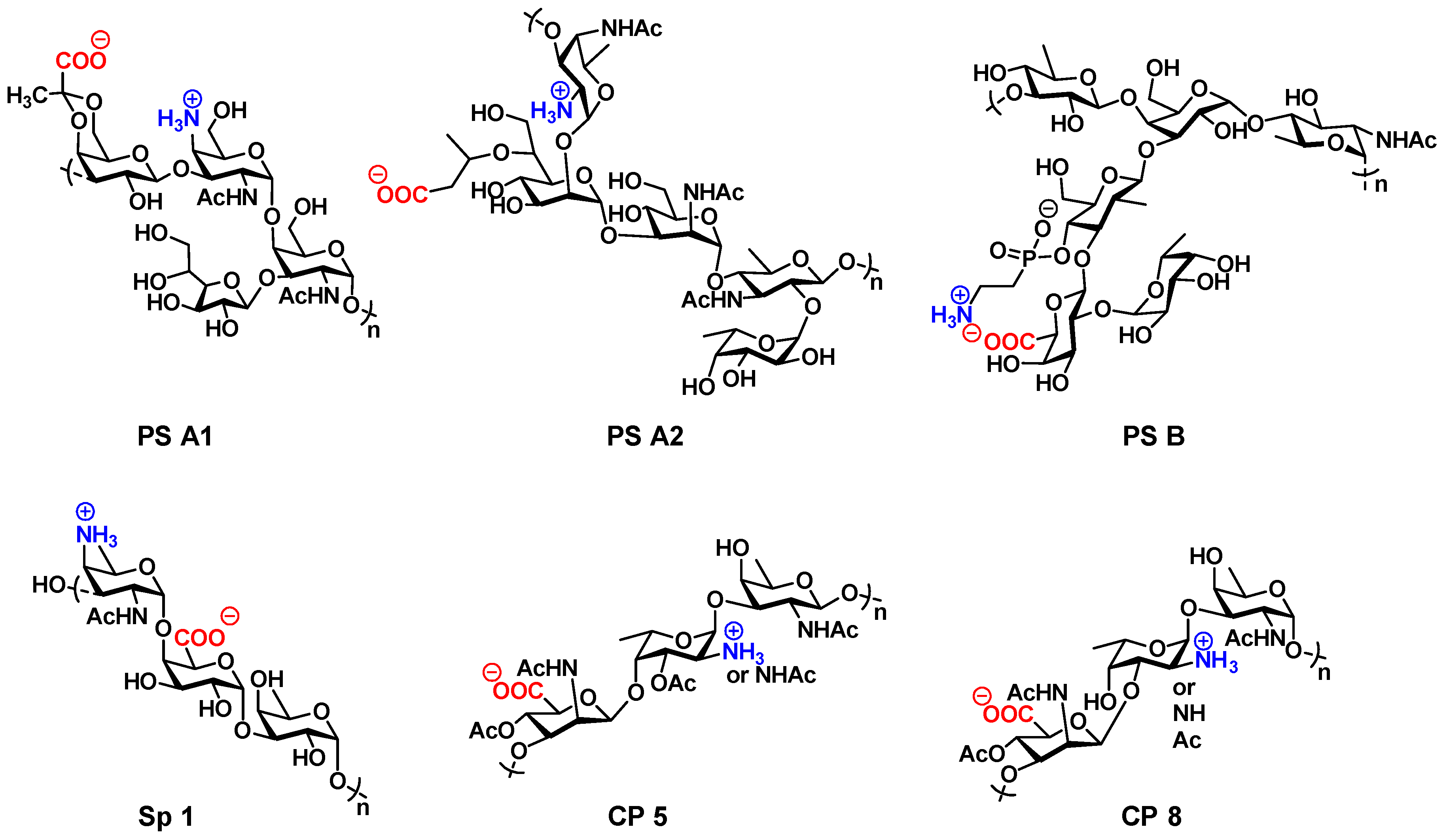 Vaccines 04 00019 g002