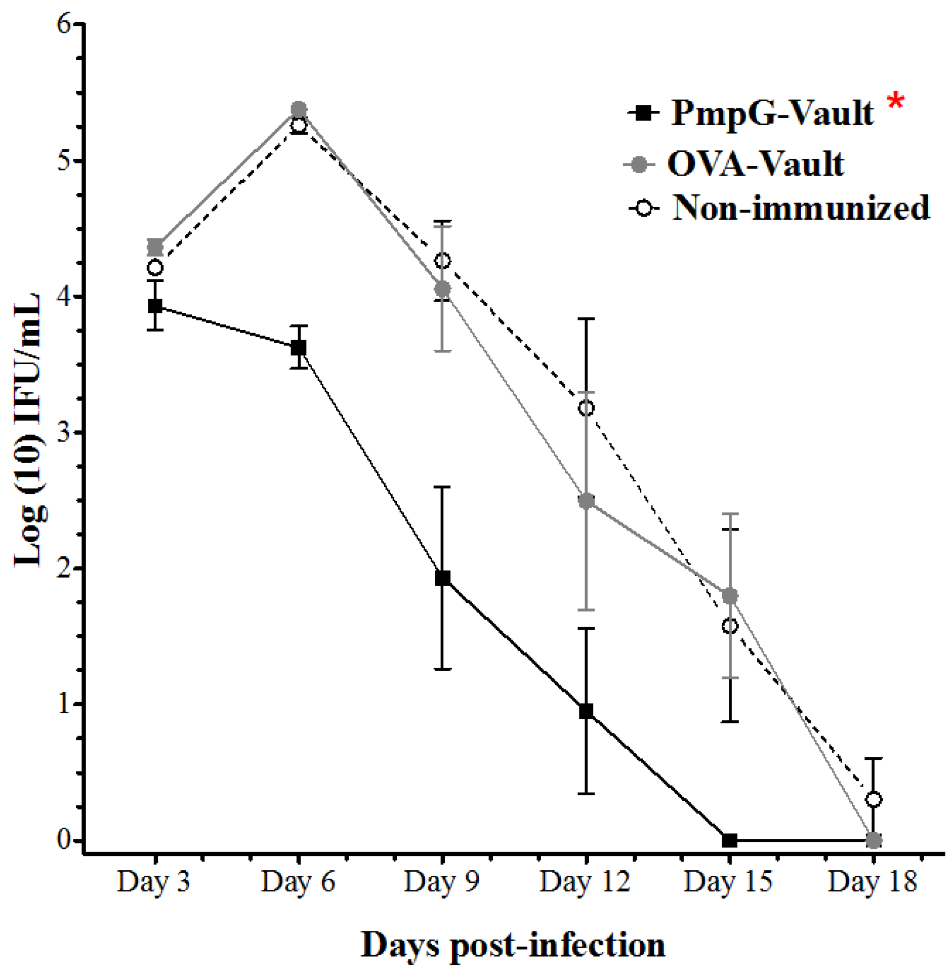 Vaccines 05 00003 g001