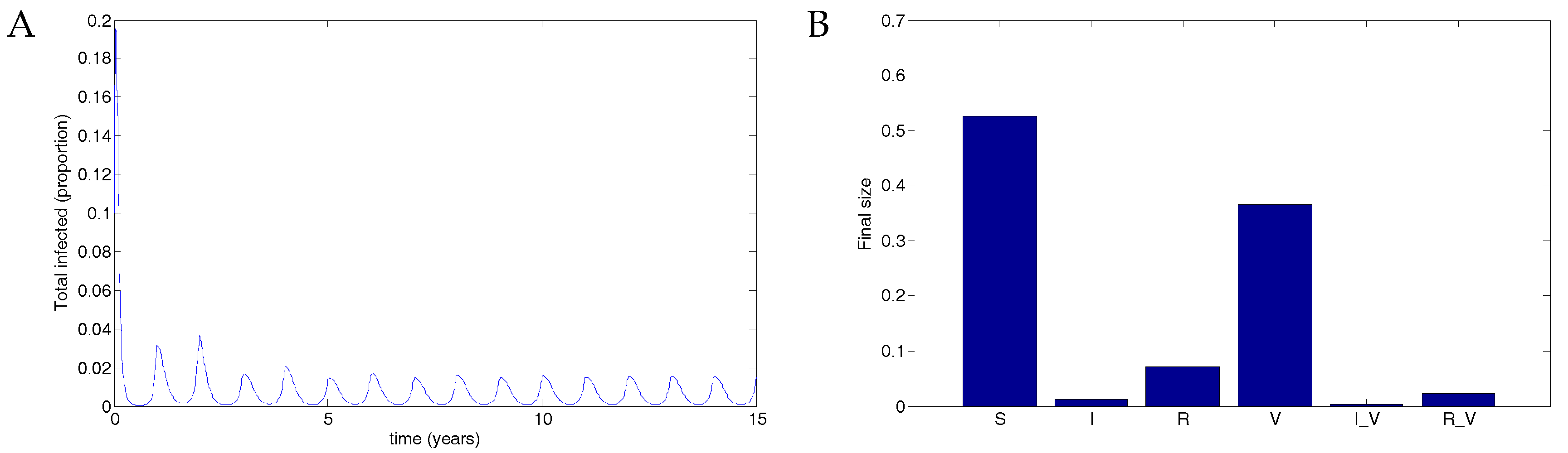Vaccines 05 00012 g005