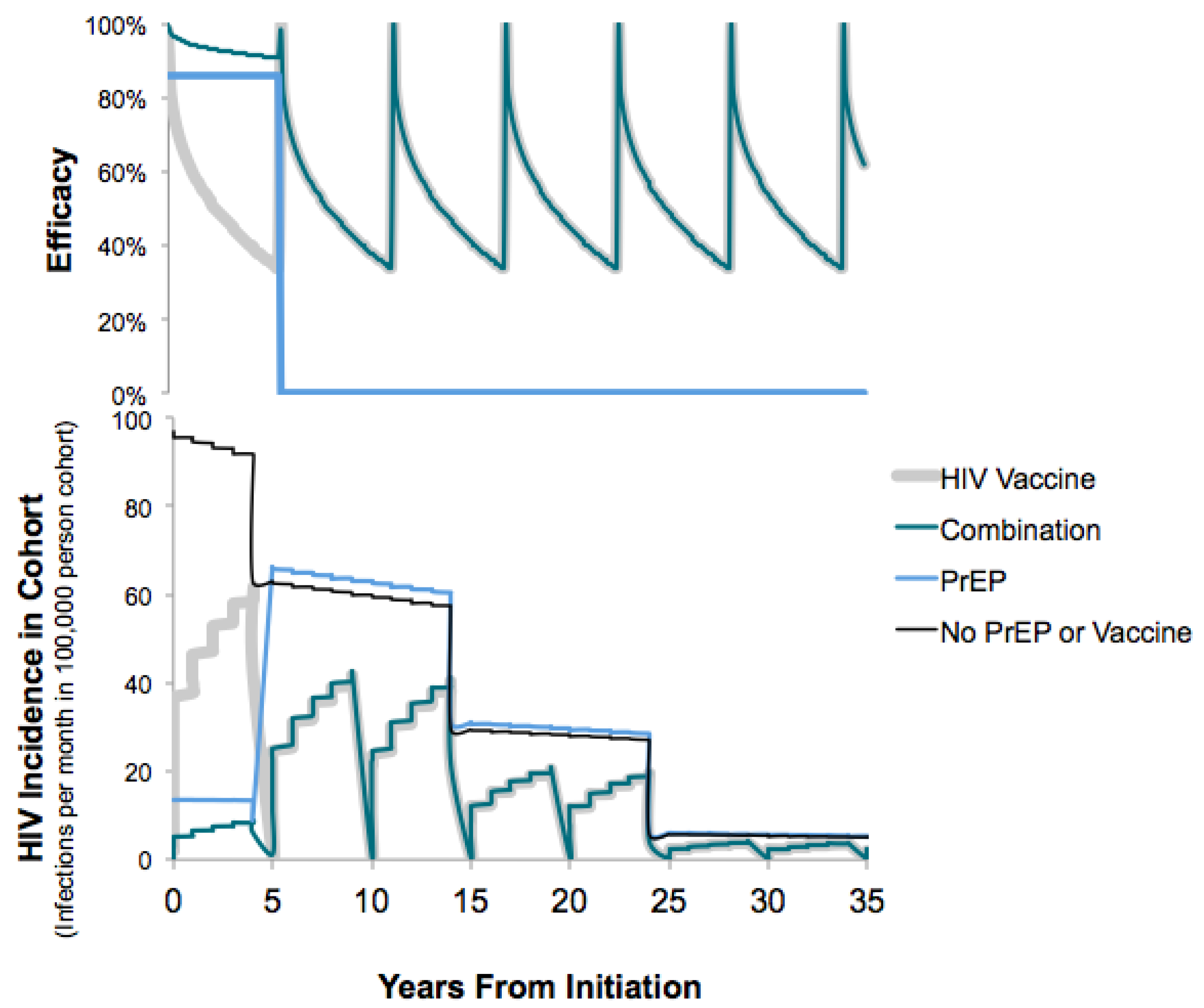 Vaccines 05 00013 g002