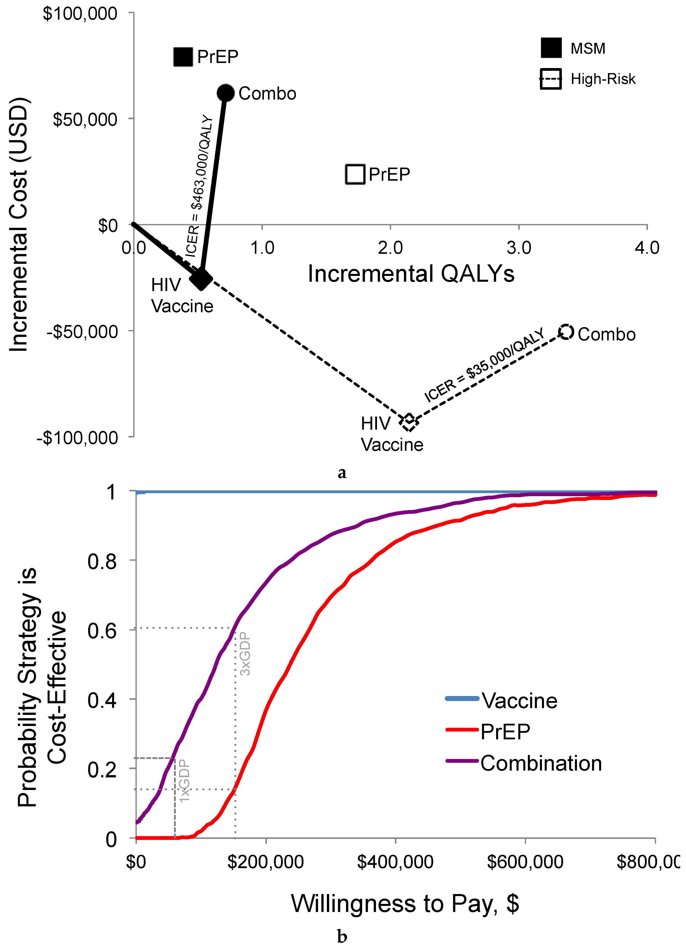 Vaccines 05 00013 g003