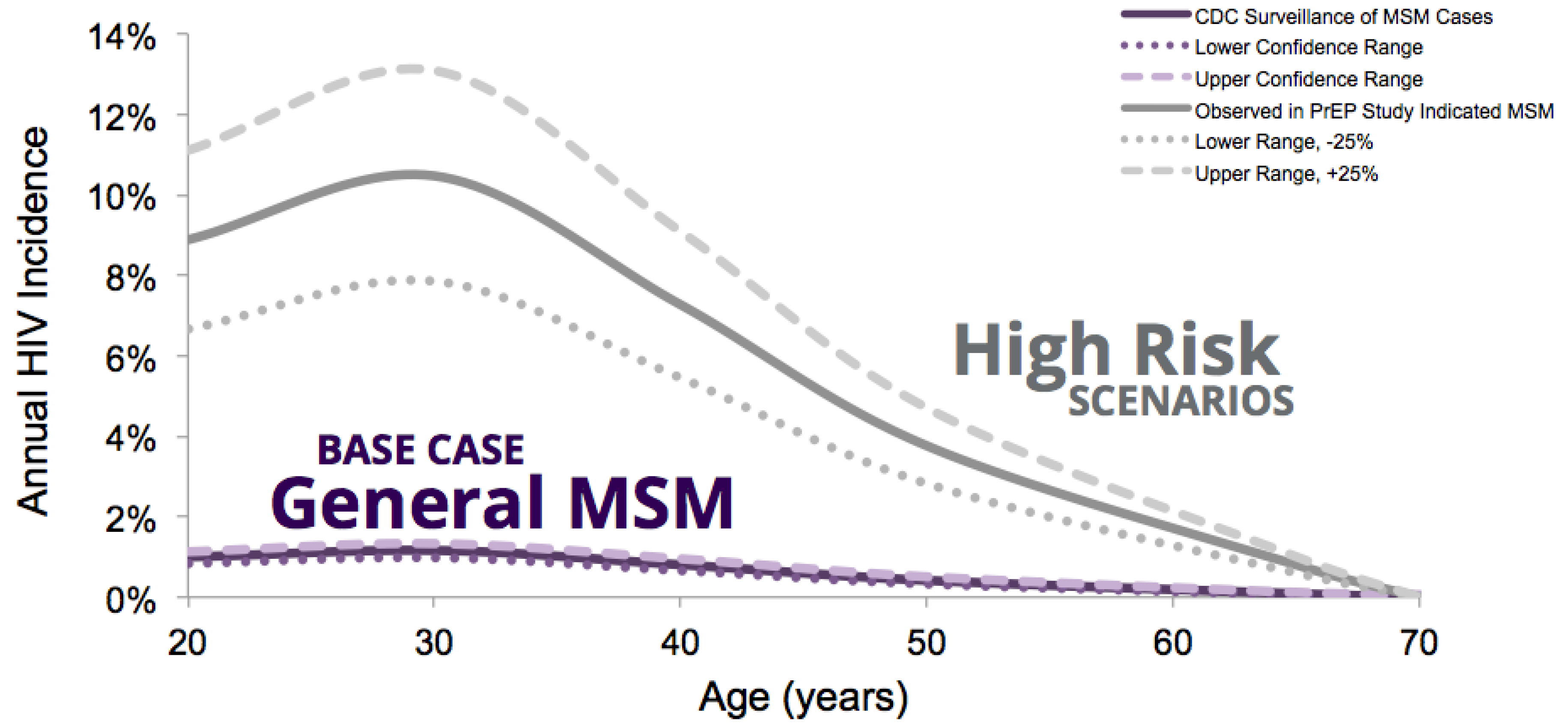 Vaccines 05 00013 g007