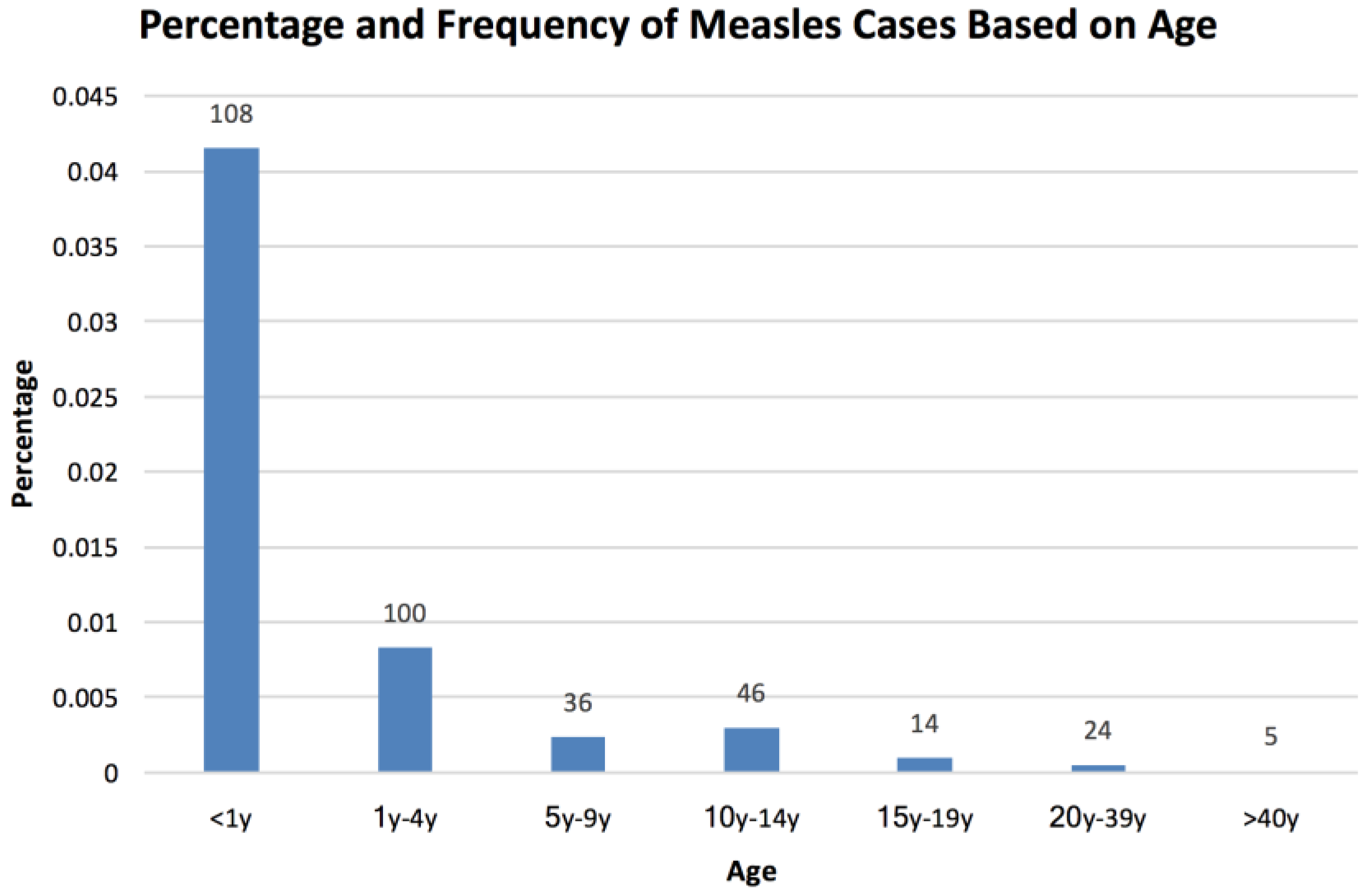 Vaccines 05 00015 g001