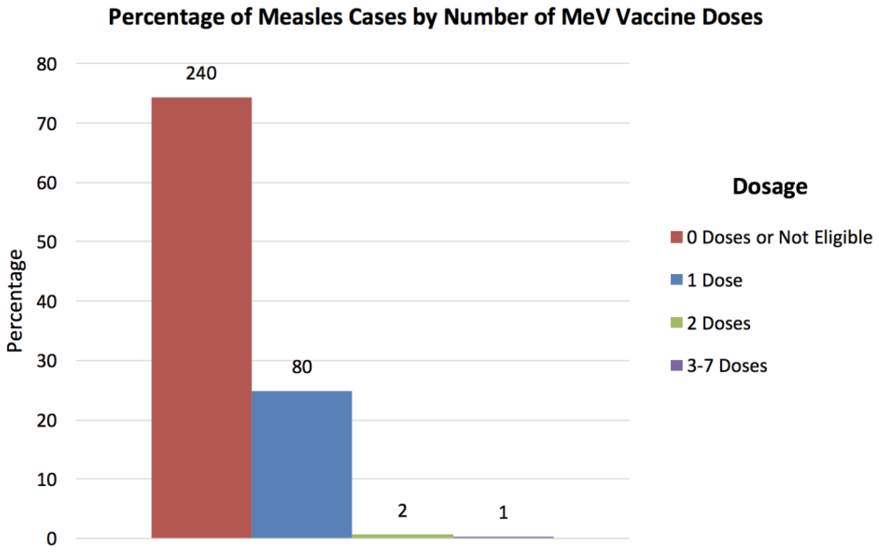 Vaccines 05 00015 g002