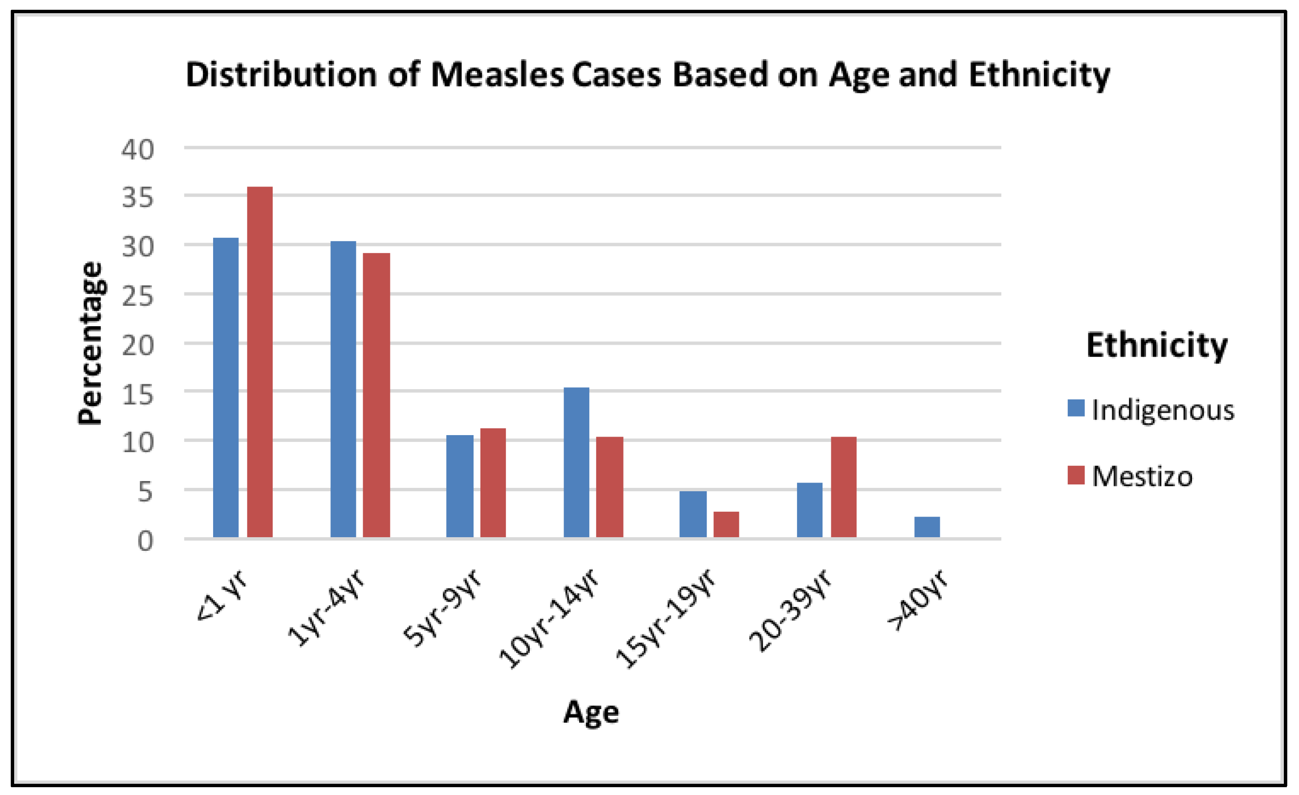 Vaccines 05 00015 g004