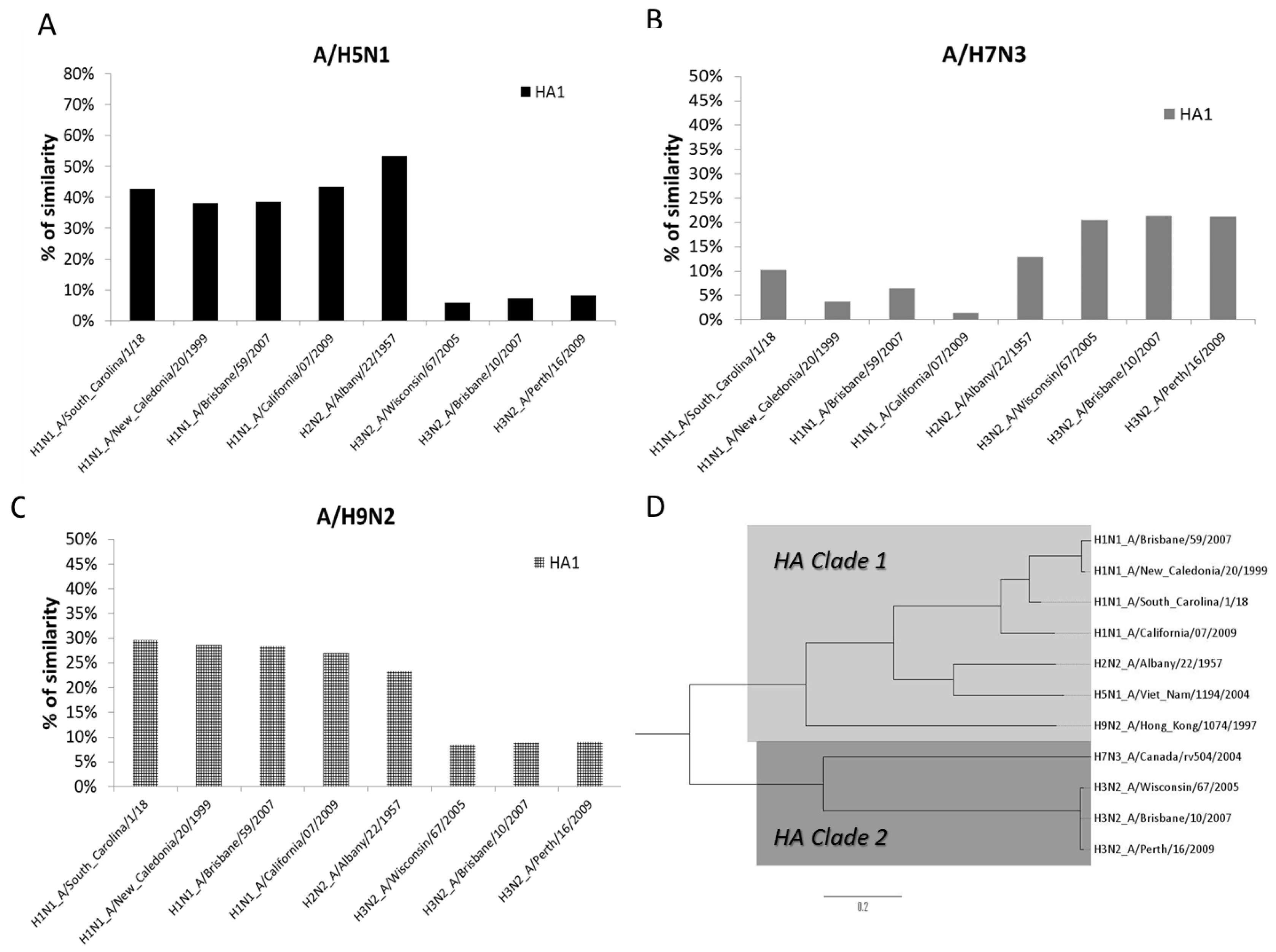 Vaccines 05 00017 g001 550