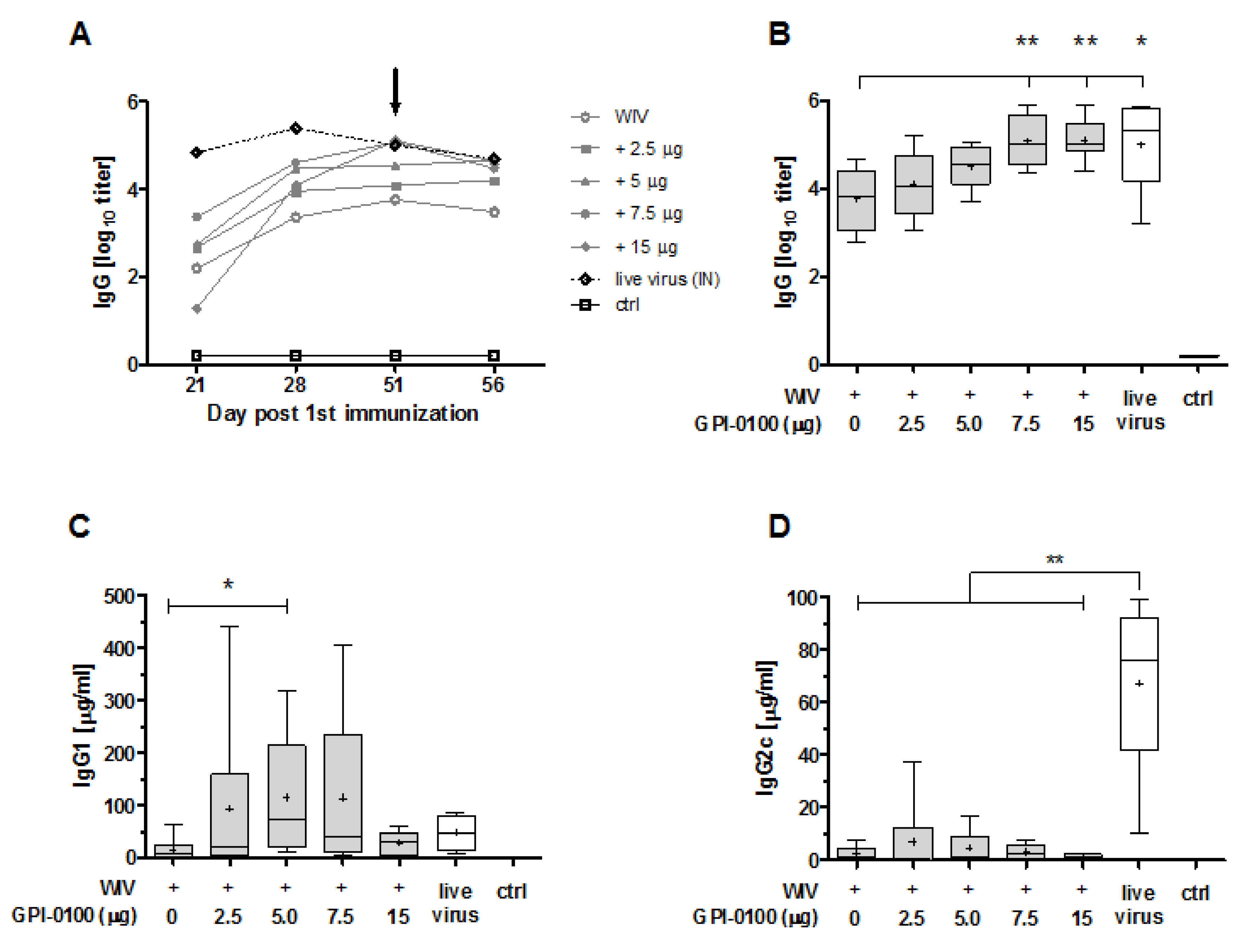 Vaccines 05 00019 g001