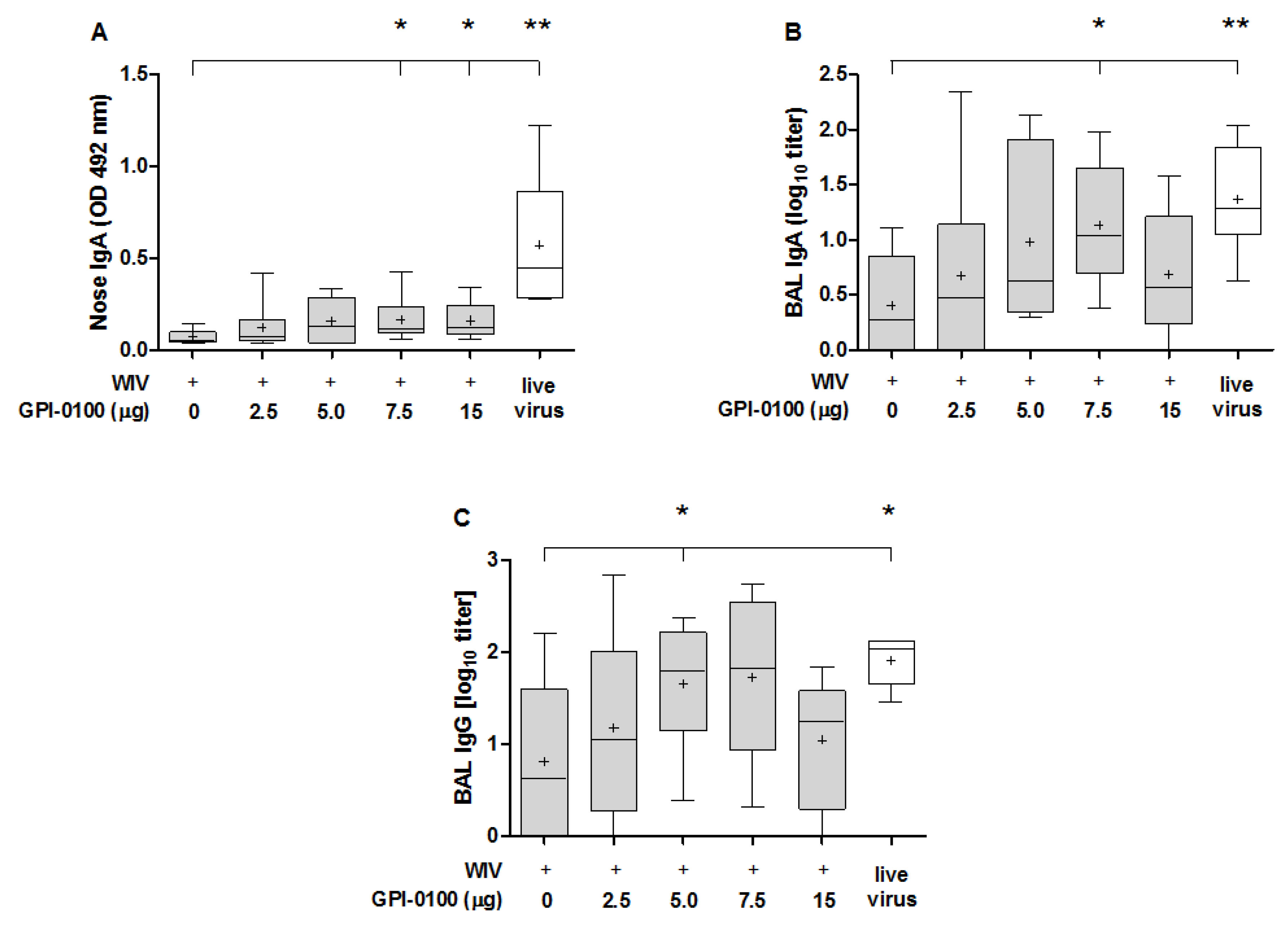 Vaccines 05 00019 g002