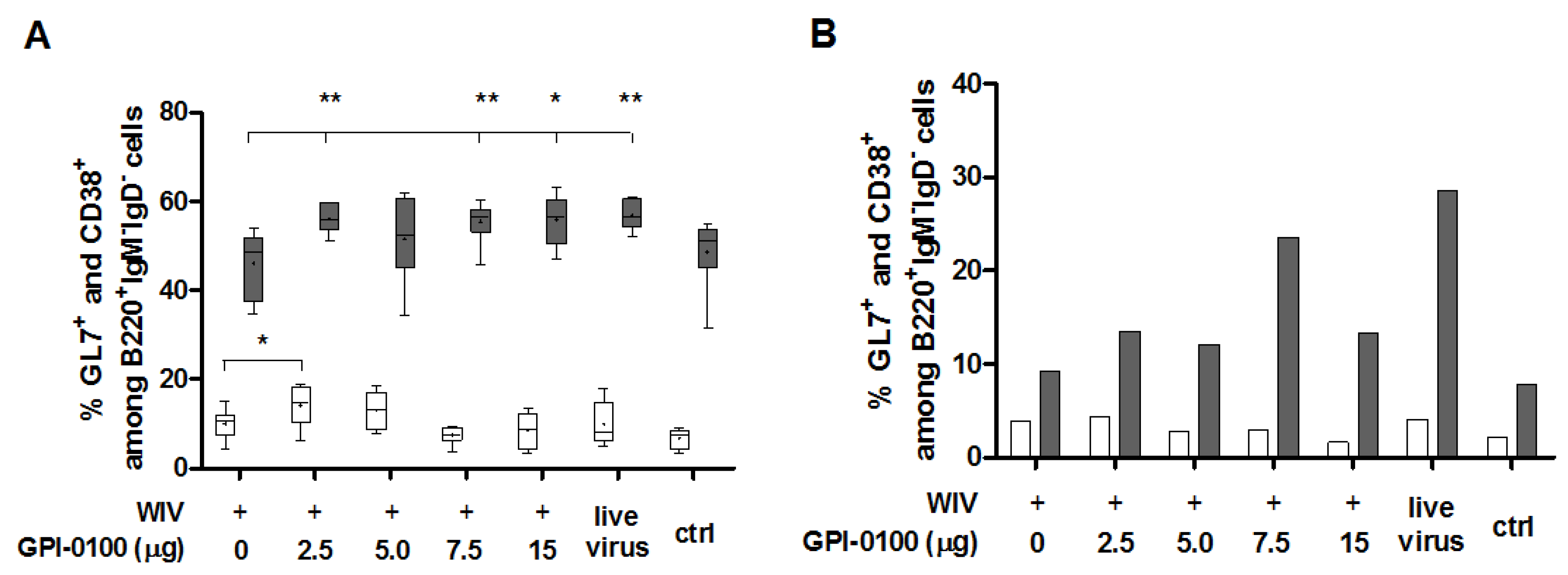Vaccines 05 00019 g004