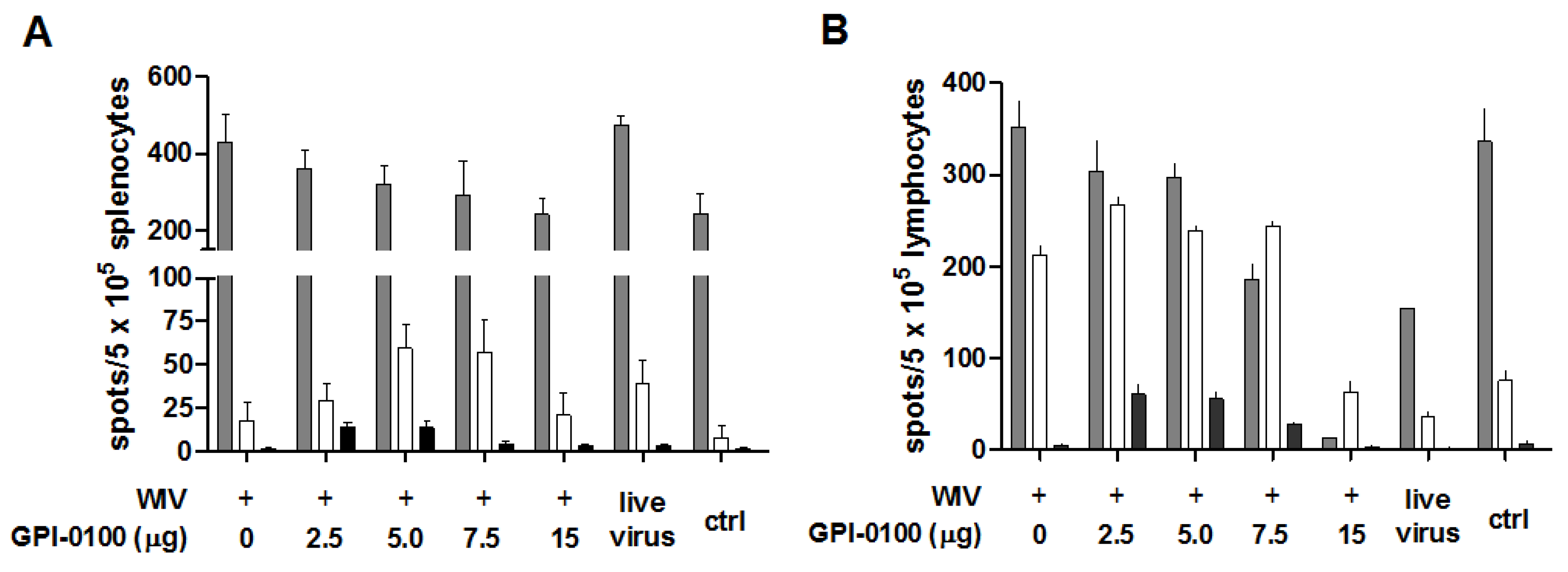 Vaccines 05 00019 g005
