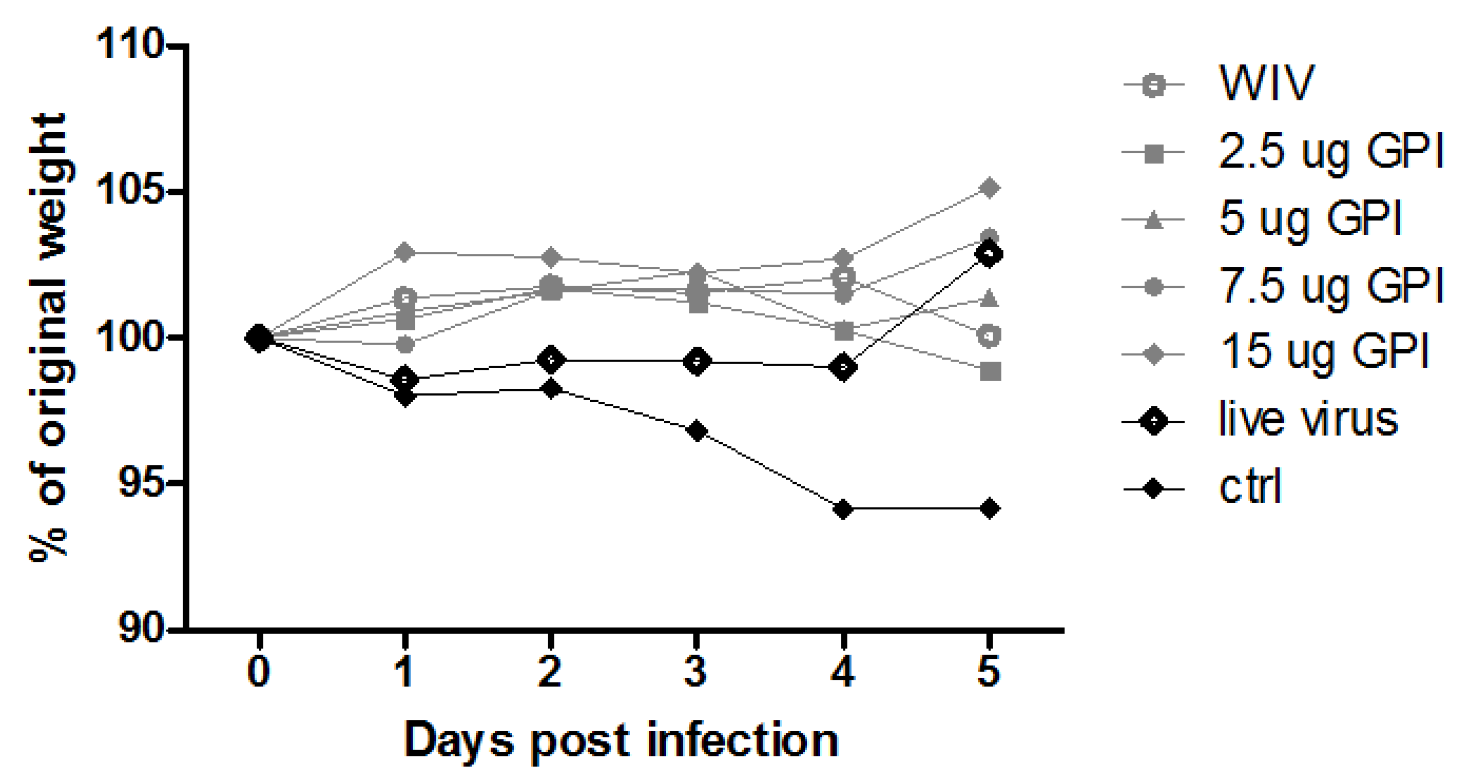 Vaccines 05 00019 g006