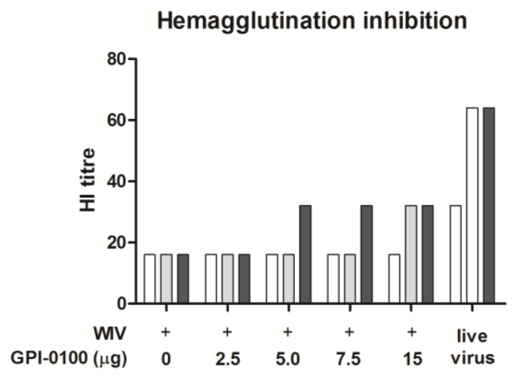 Vaccines 05 00019 g007