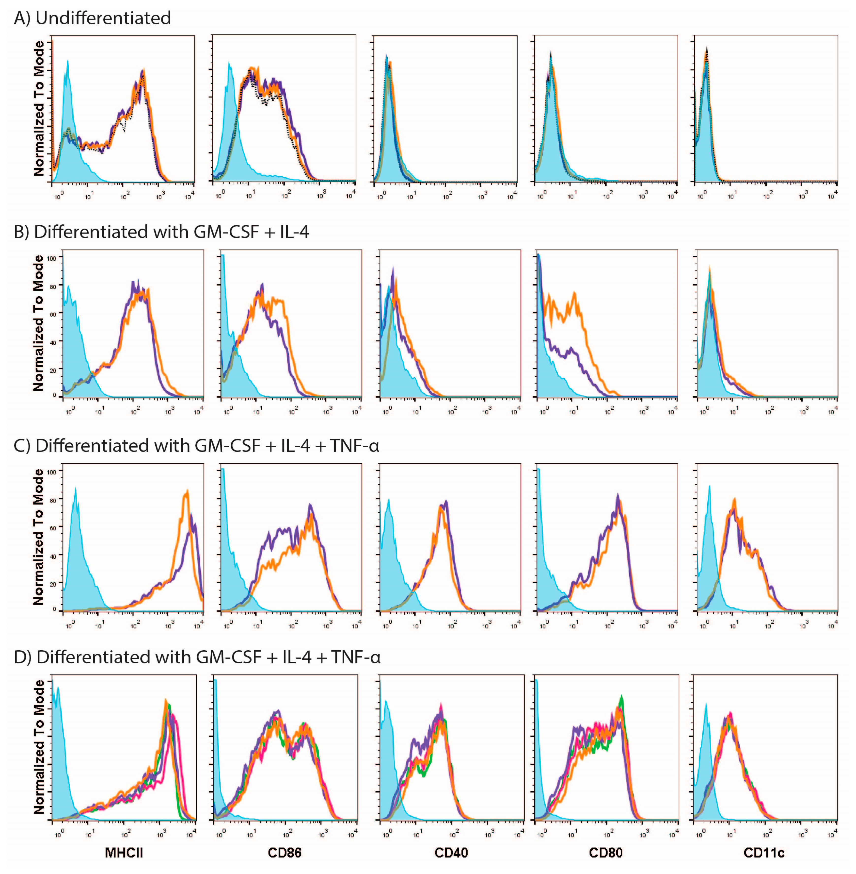 Vaccines 05 00021 g001