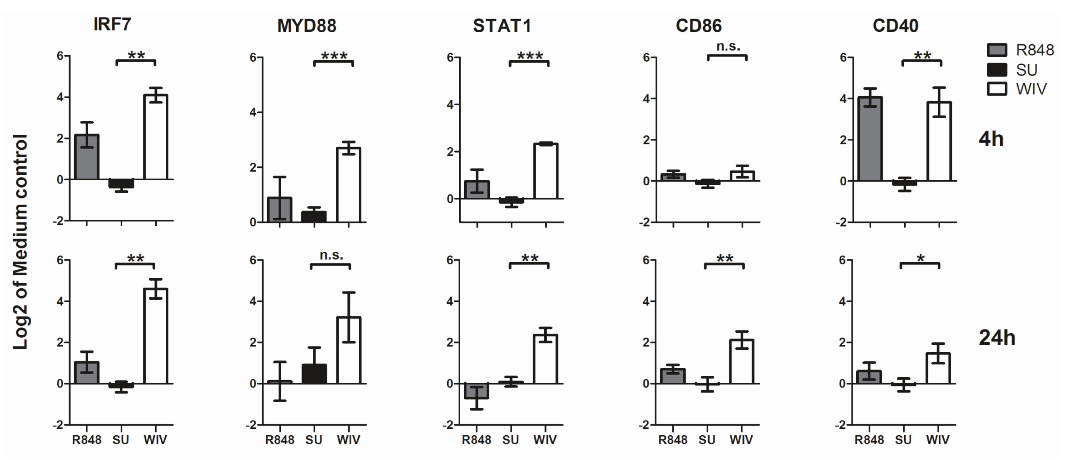 Vaccines 05 00021 g003