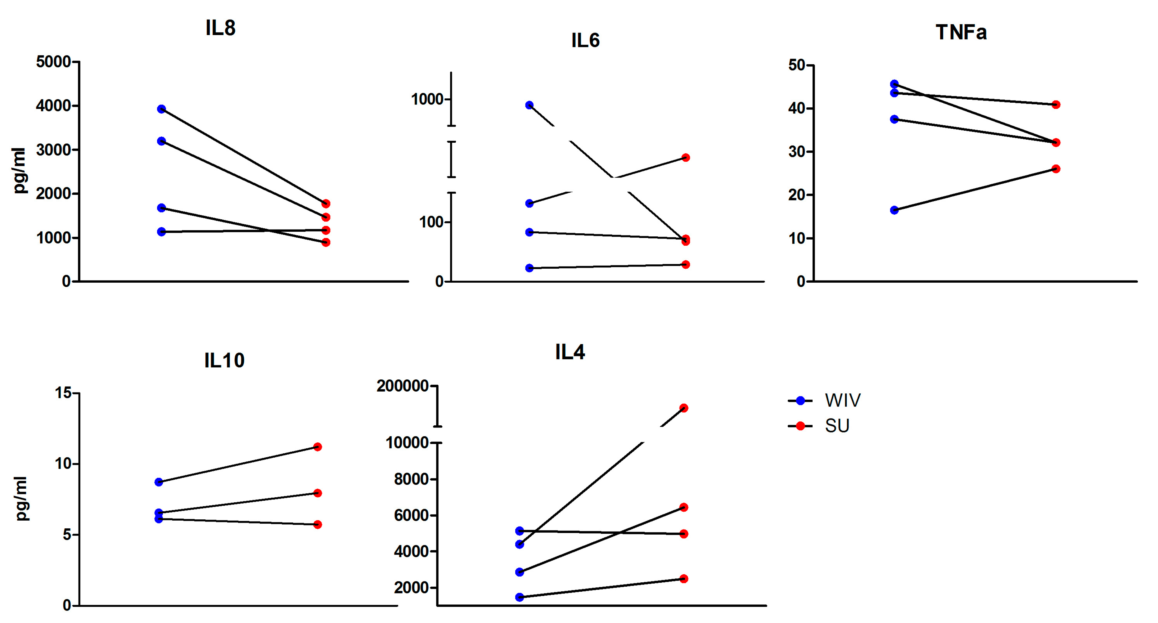 Vaccines 05 00021 g004