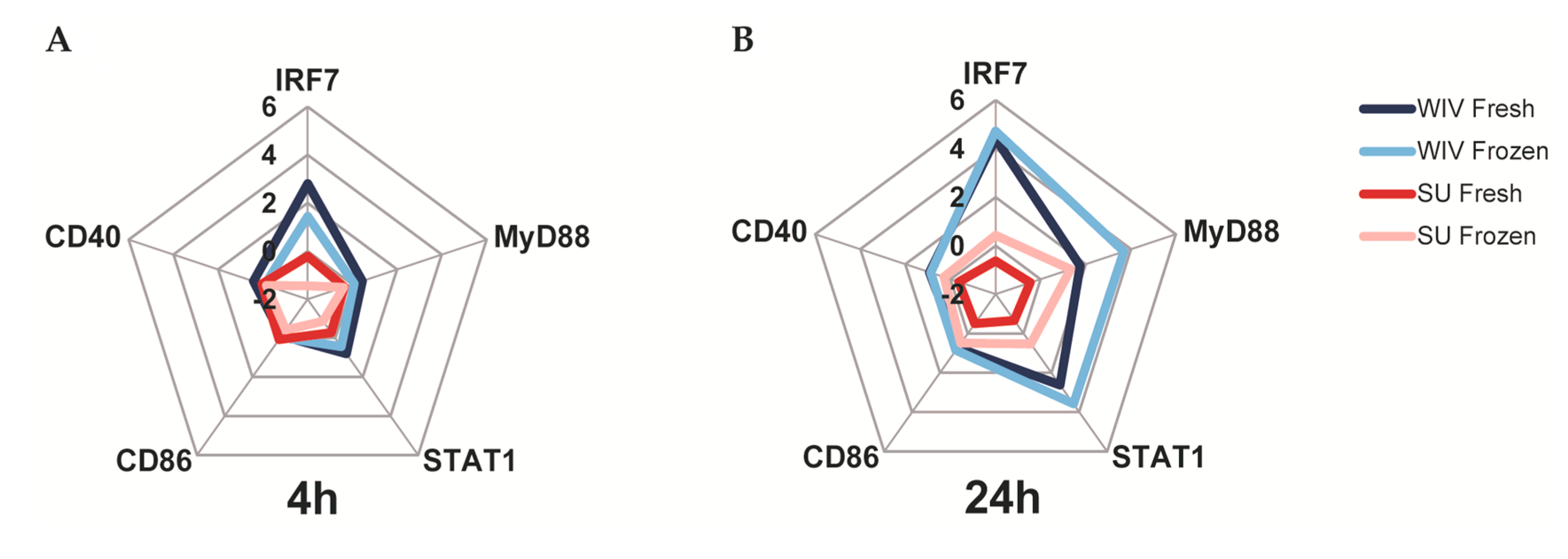 Vaccines 05 00021 g006a