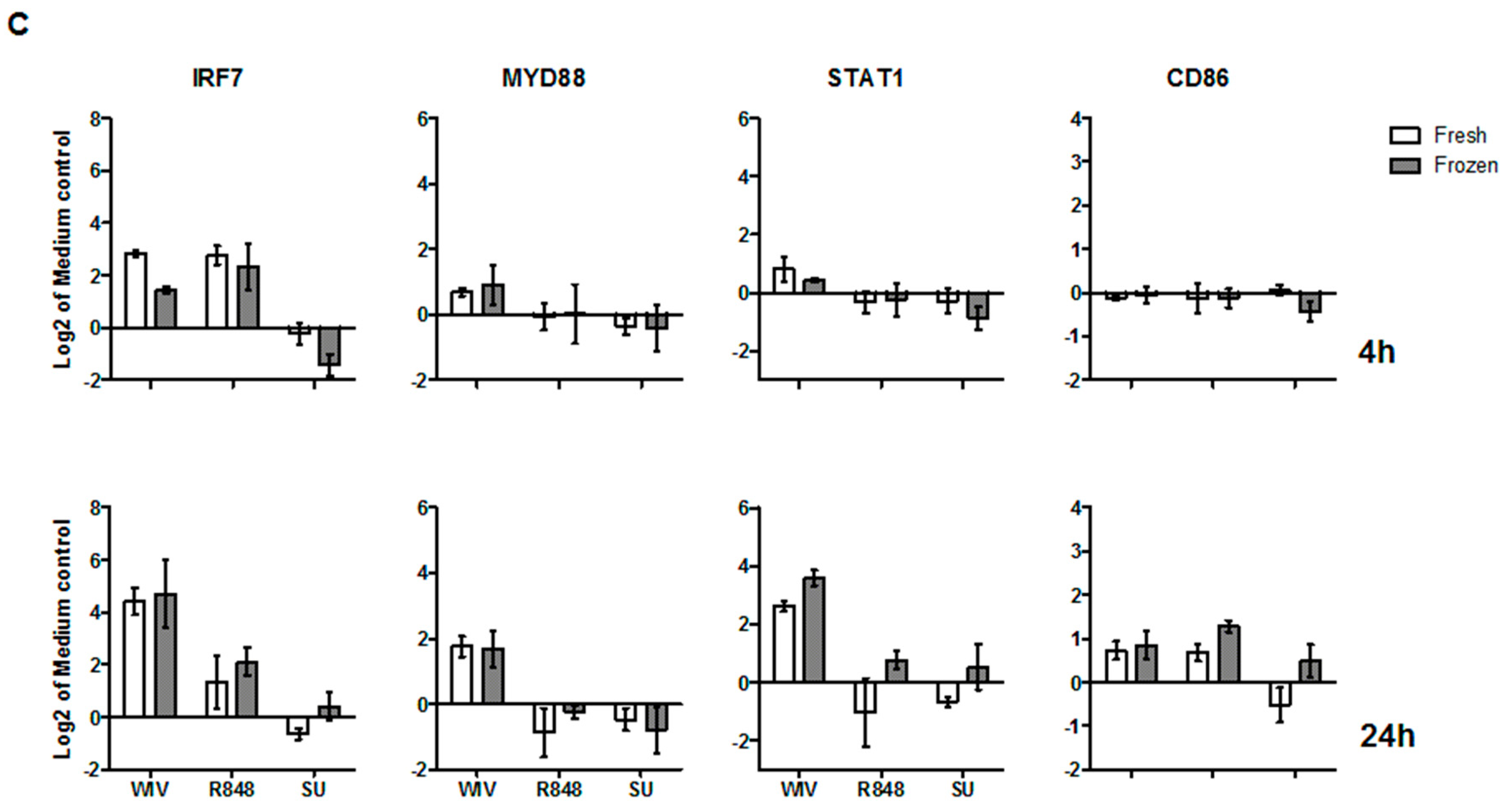 Vaccines 05 00021 g006b