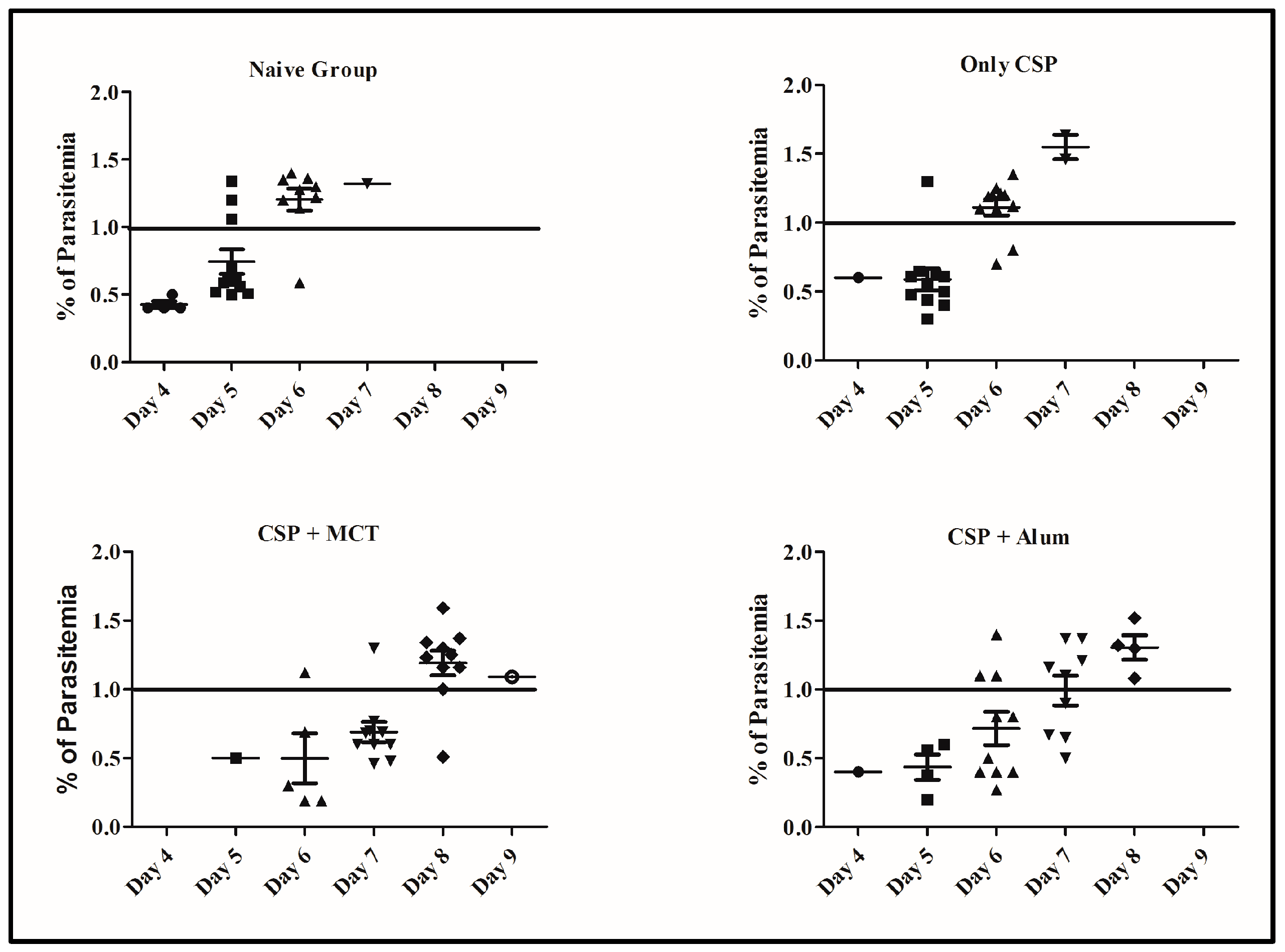 Vaccines 05 00032 g007 550