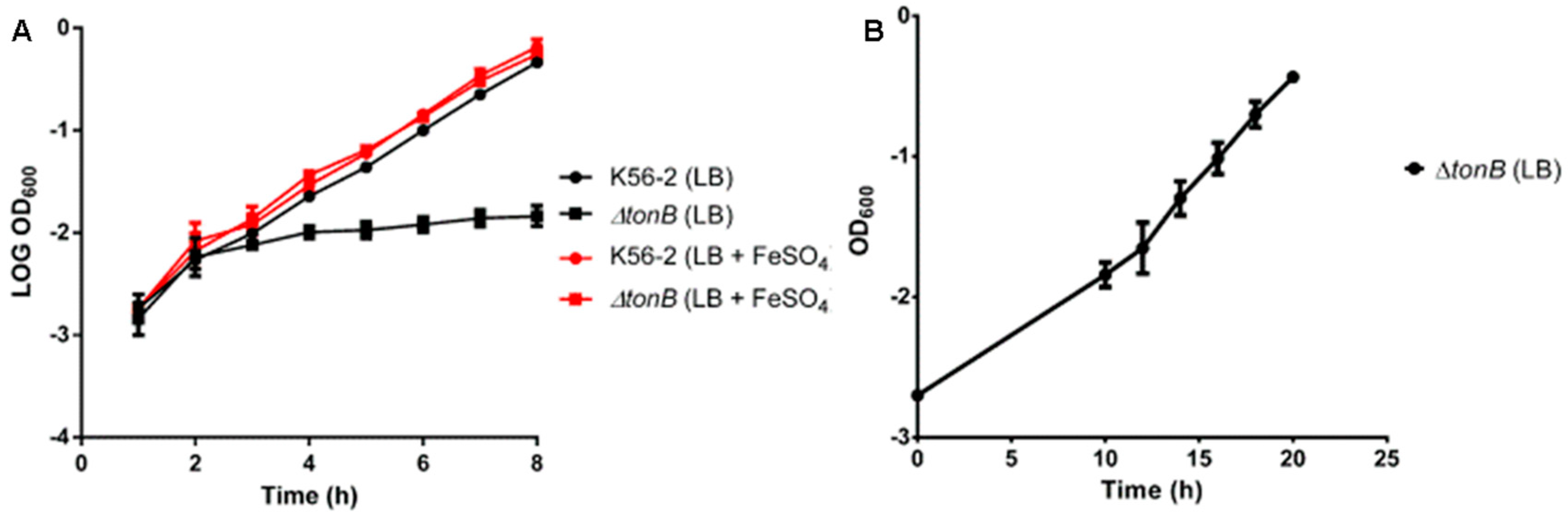 Vaccines 05 00033 g001 550
