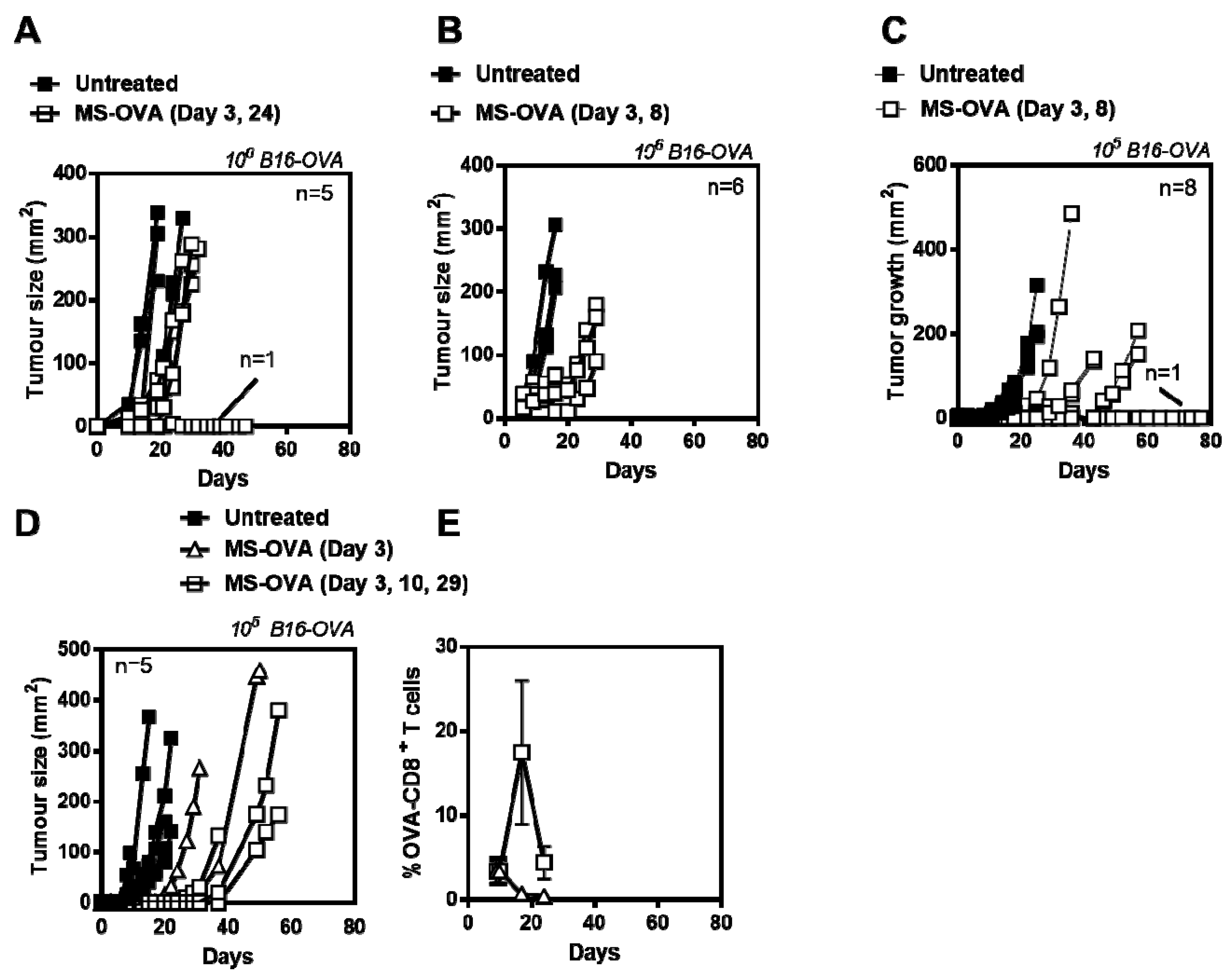 Vaccines 05 00038 g002