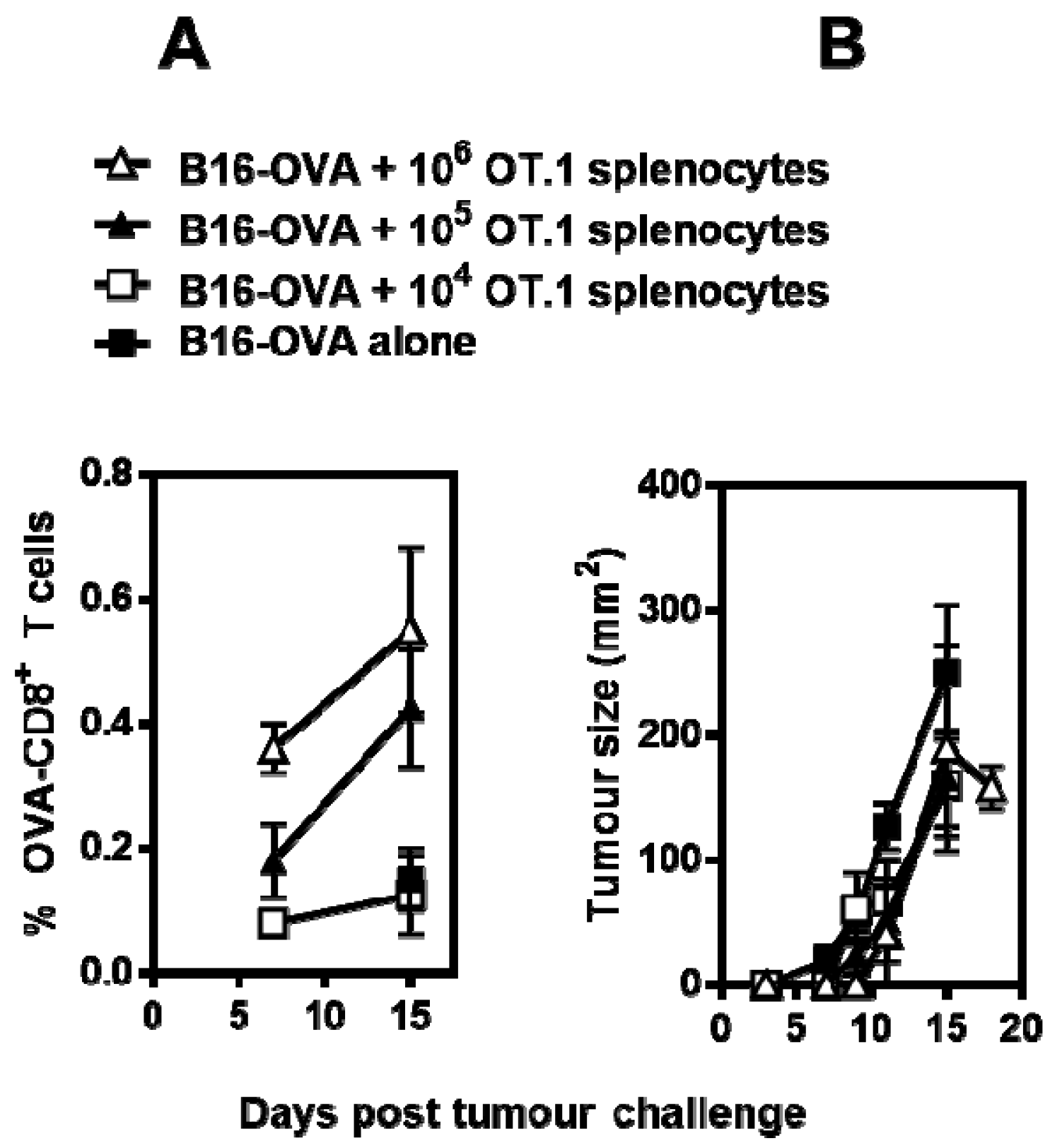 Vaccines 05 00038 g007