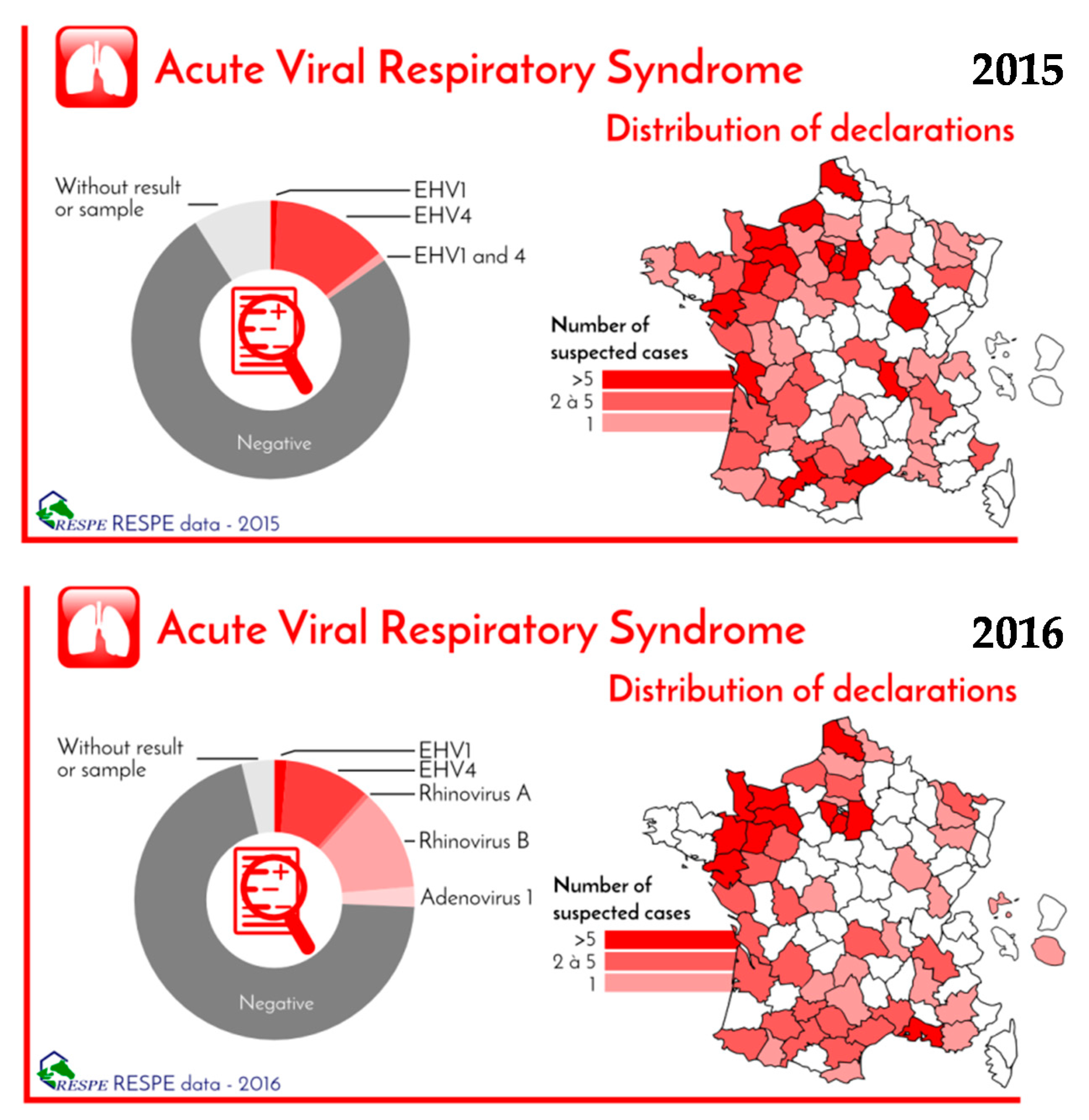 Vaccines 05 00046 g004 550