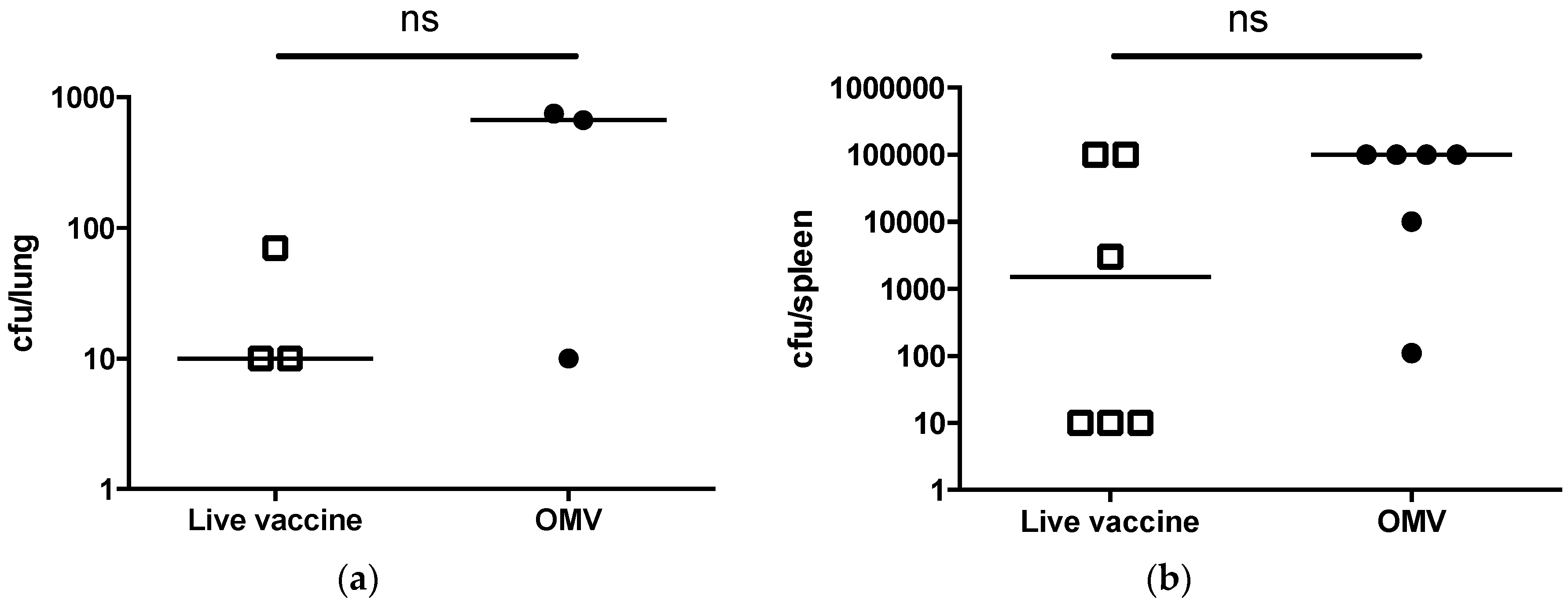 Vaccines 05 00049 g002 Vaccines 05 00049 g002