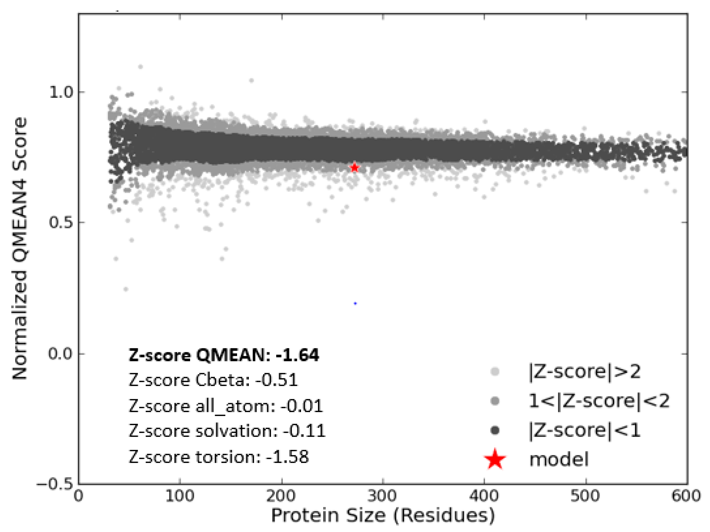 Vaccines 06 00001 g004