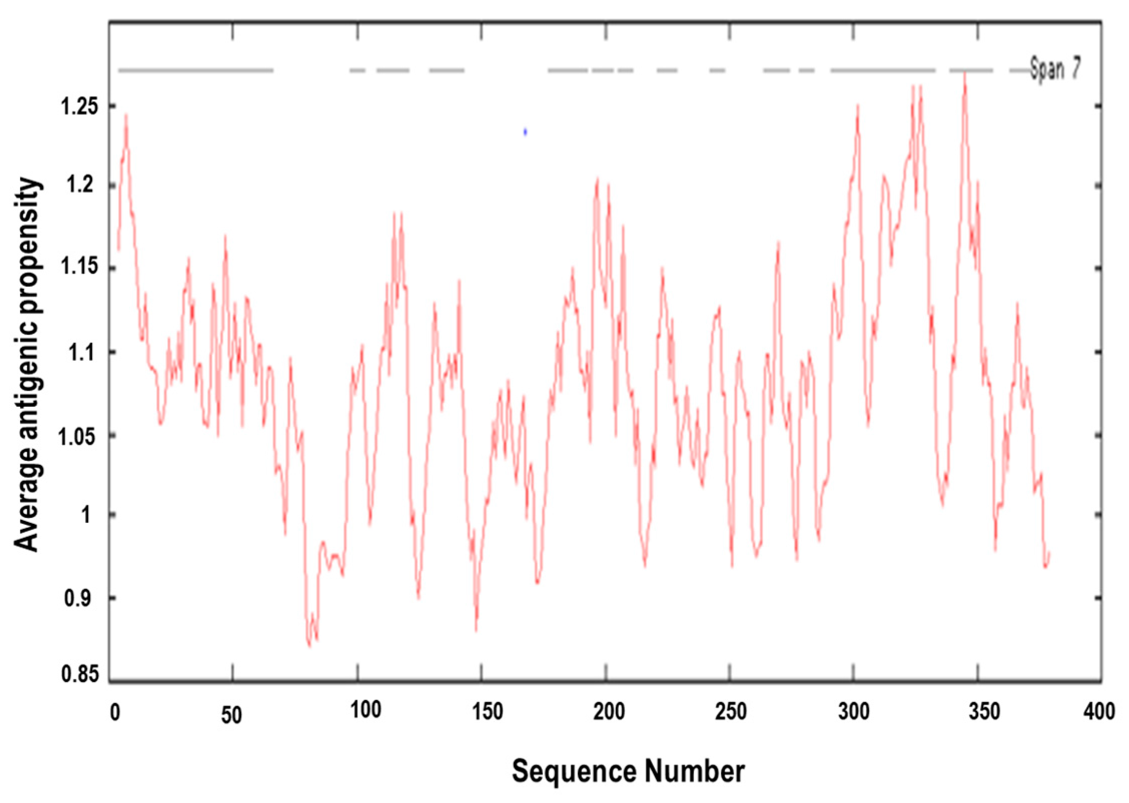 Vaccines 06 00001 g006