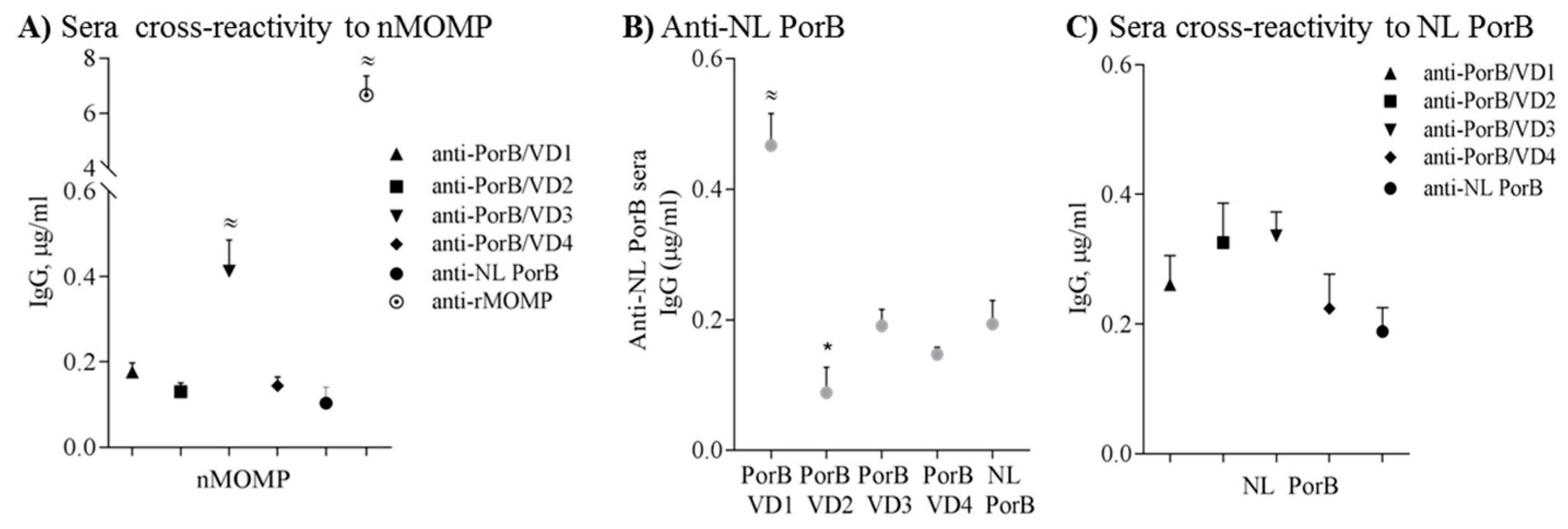 Vaccines 06 00002 g0a1