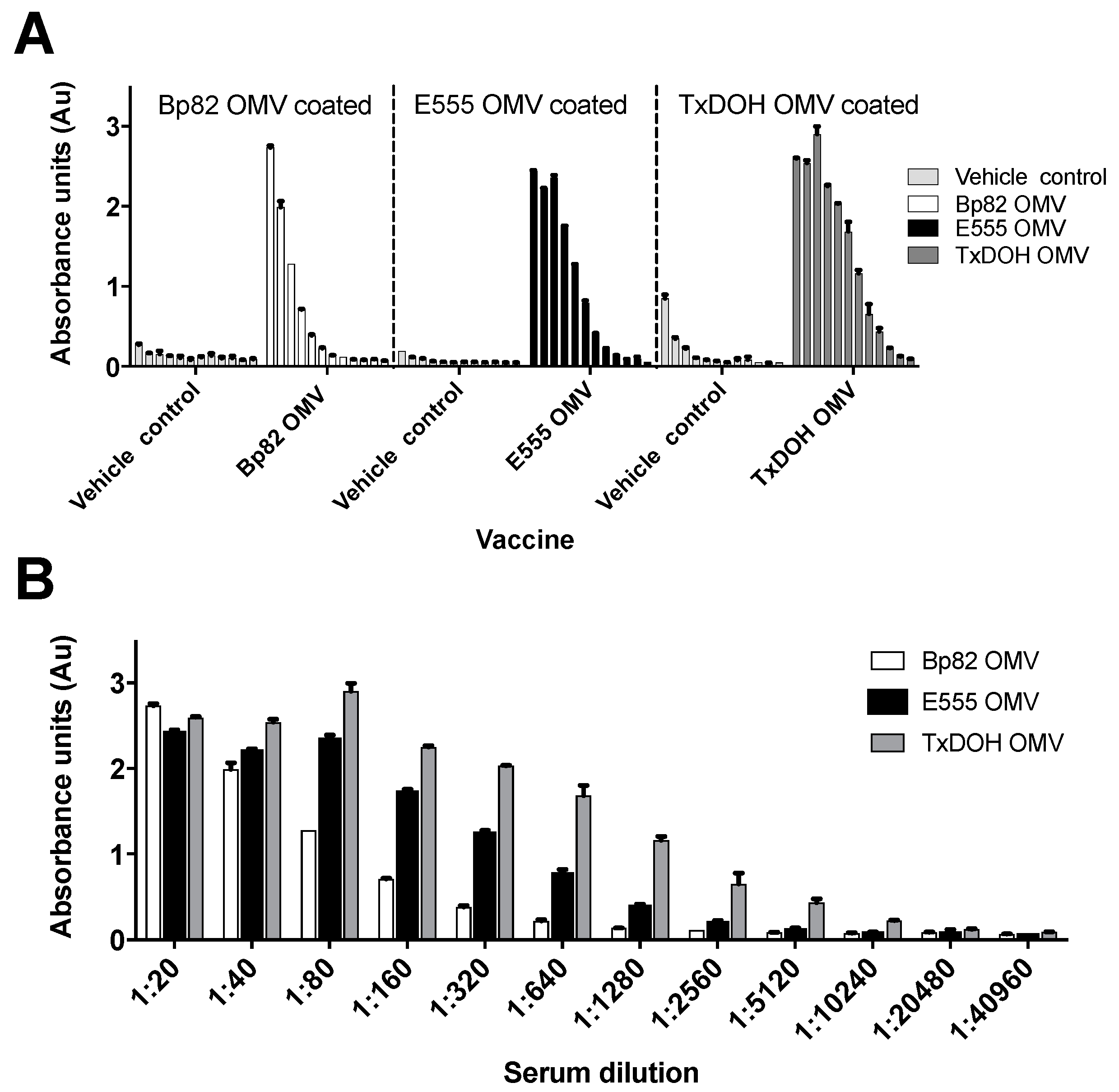 Vaccines 06 00005 g003 Vaccines 06 00005 g003