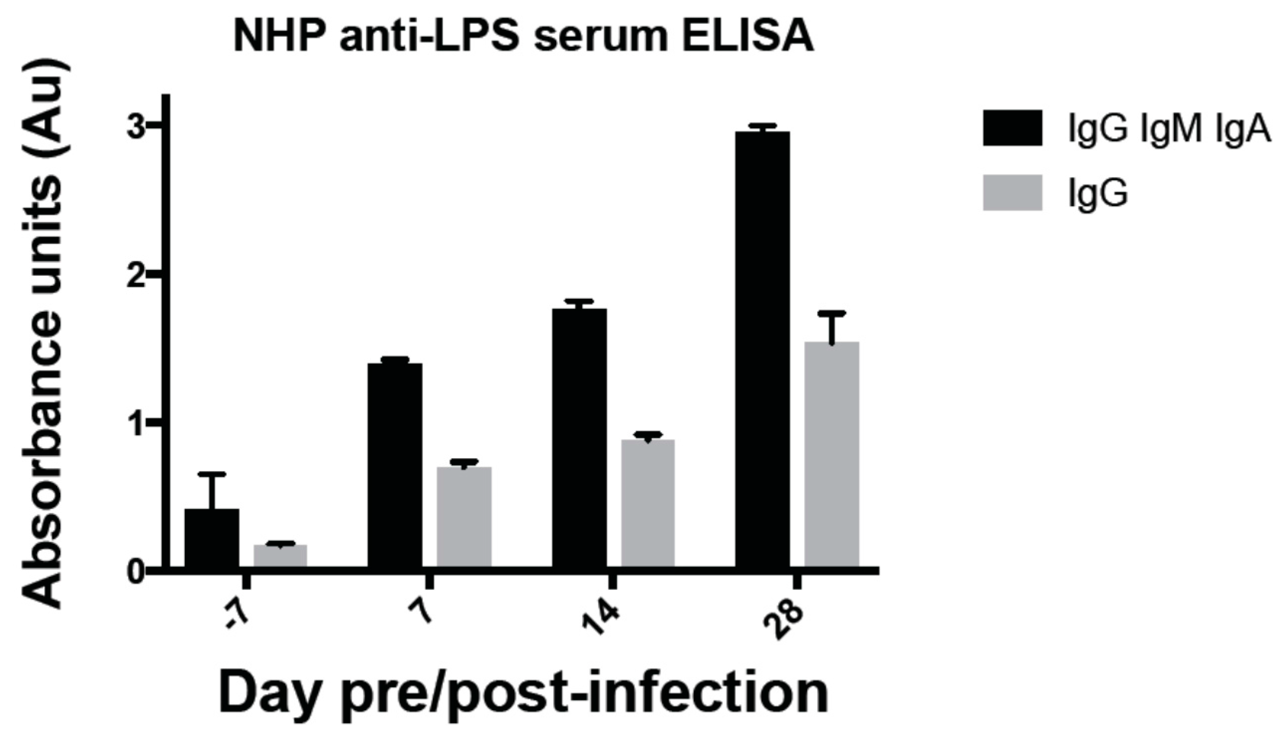 Vaccines 06 00005 g0a1 Vaccines 06 00005 g0a1