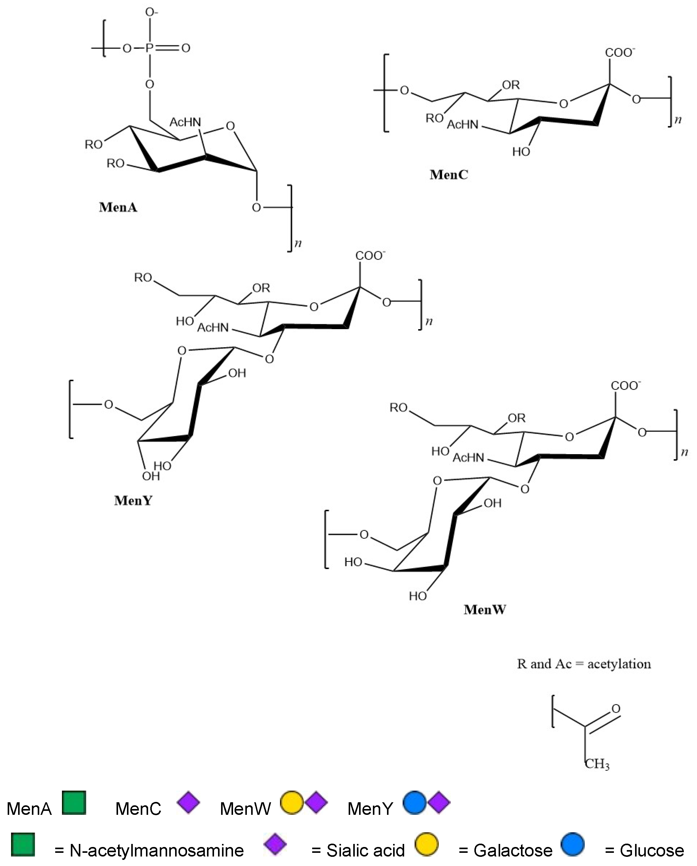 Vaccines 06 00012 g001