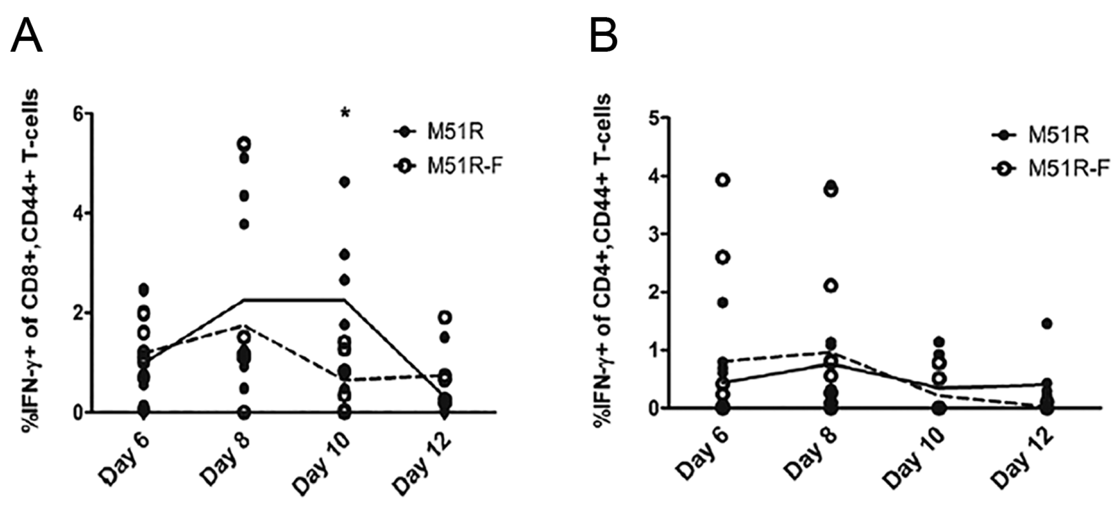 Vaccines 06 00016 g0a1 Vaccines 06 00016 g0a1