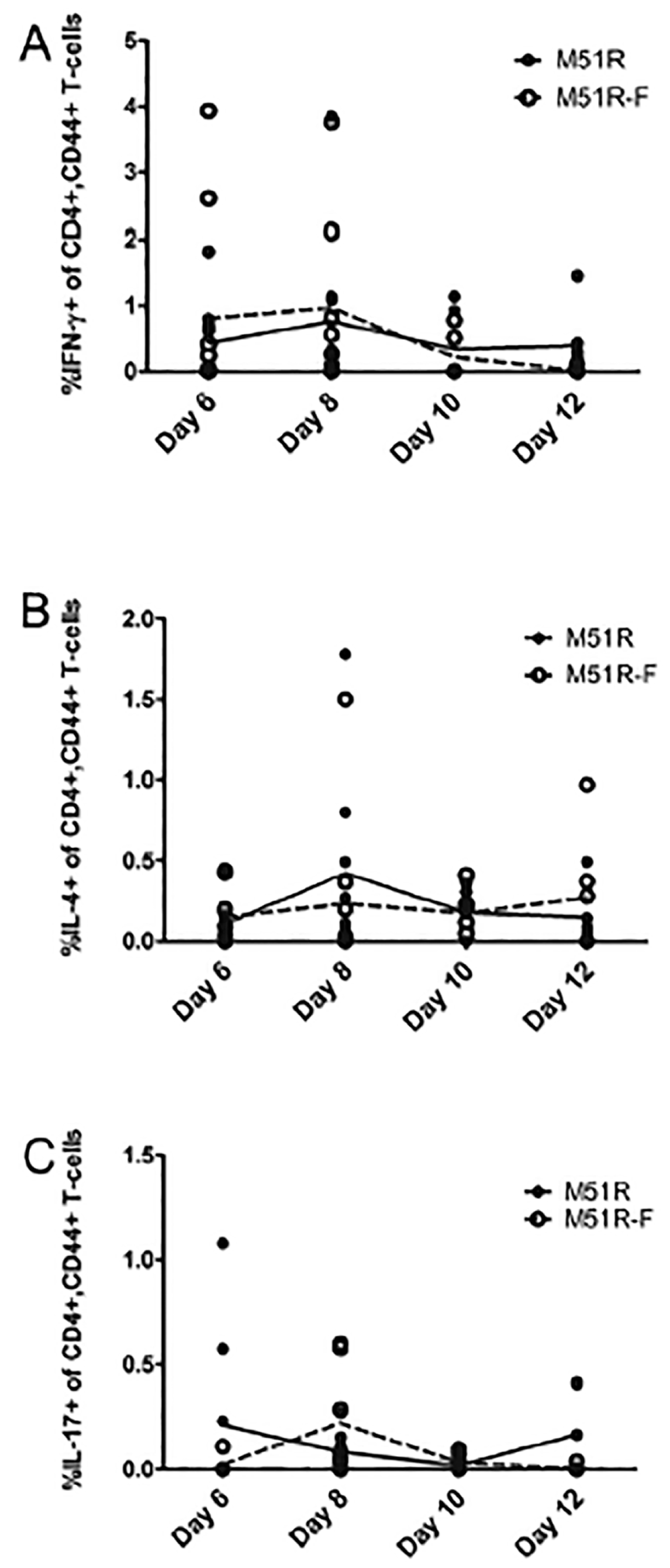 Vaccines 06 00016 g0a2 Vaccines 06 00016 g0a2