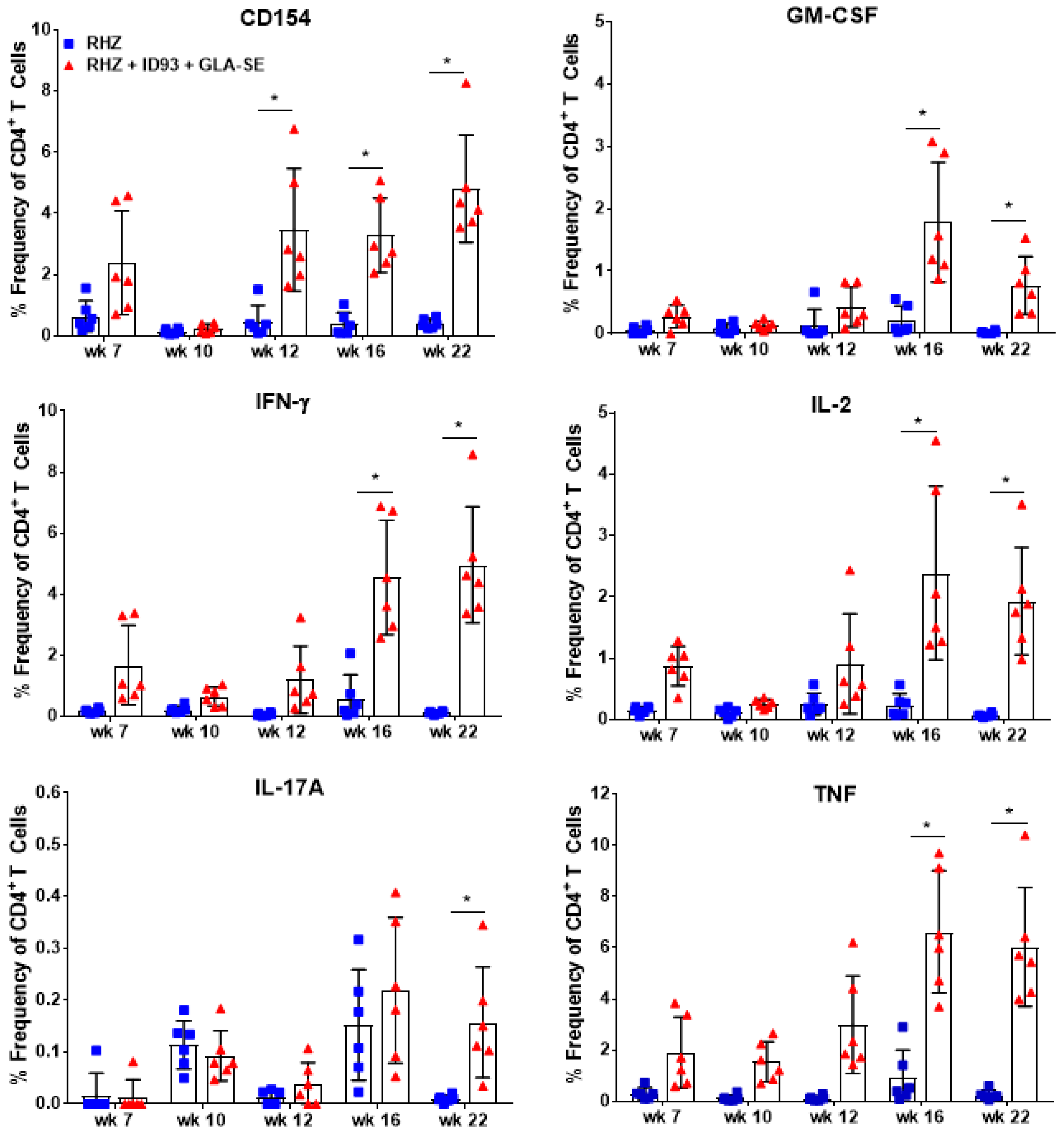 Vaccines 06 00030 g002 Vaccines 06 00030 g002