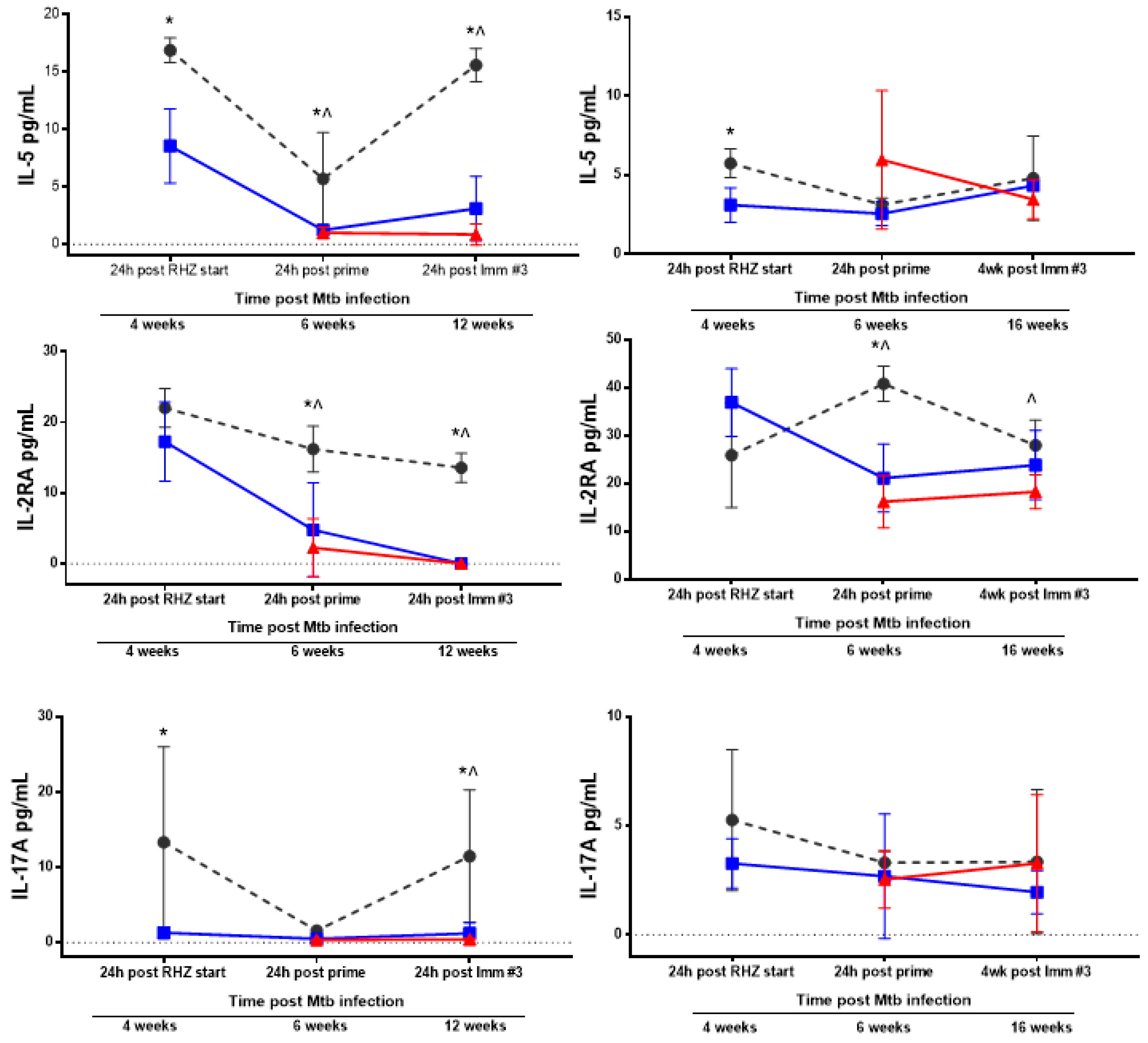 Vaccines 06 00030 g005b Vaccines 06 00030 g005b