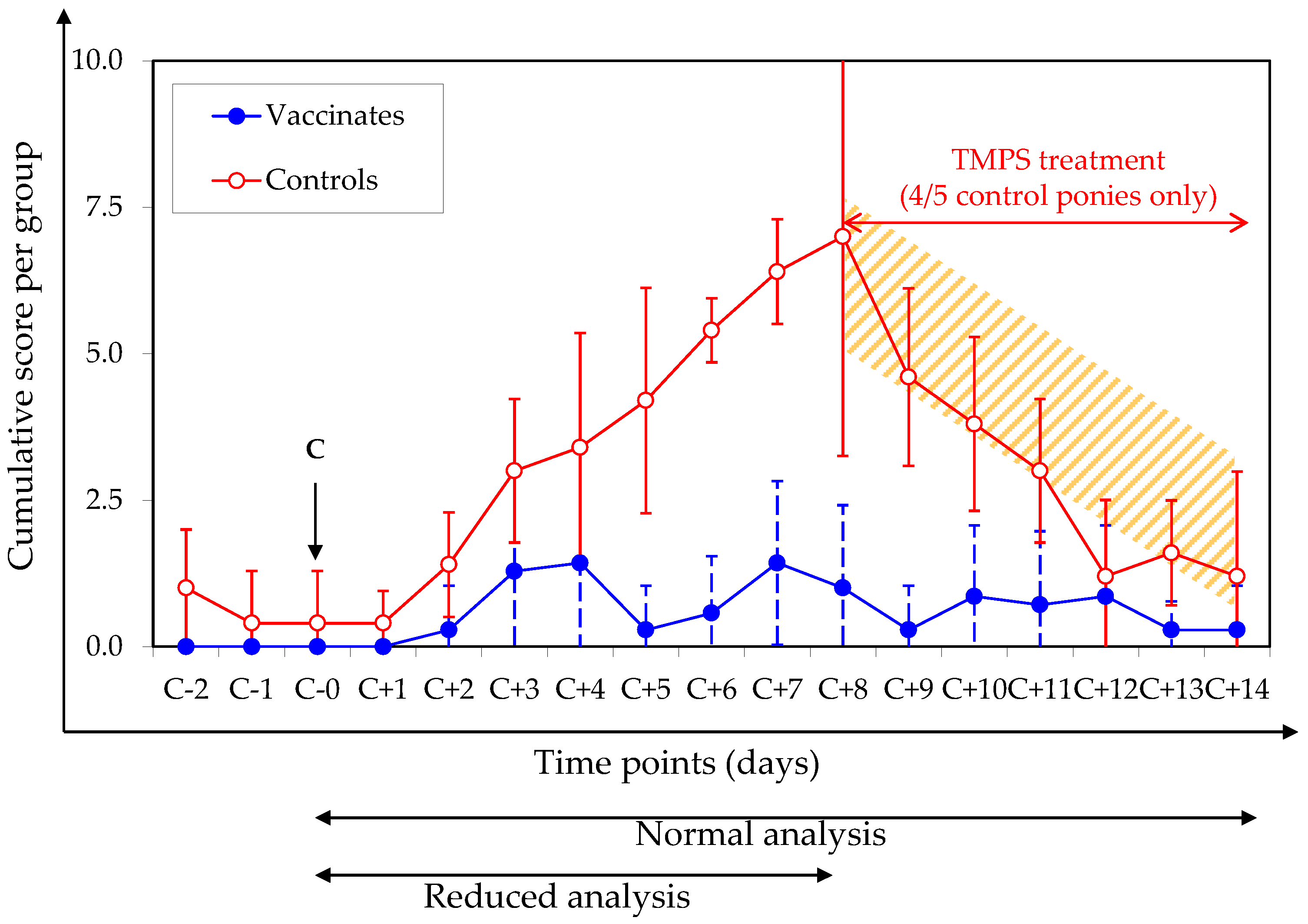 Vaccines 06 00038 g003 Vaccines 06 00038 g003