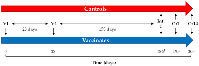 Vaccines 06 00038 i001 Vaccines 06 00038 i001